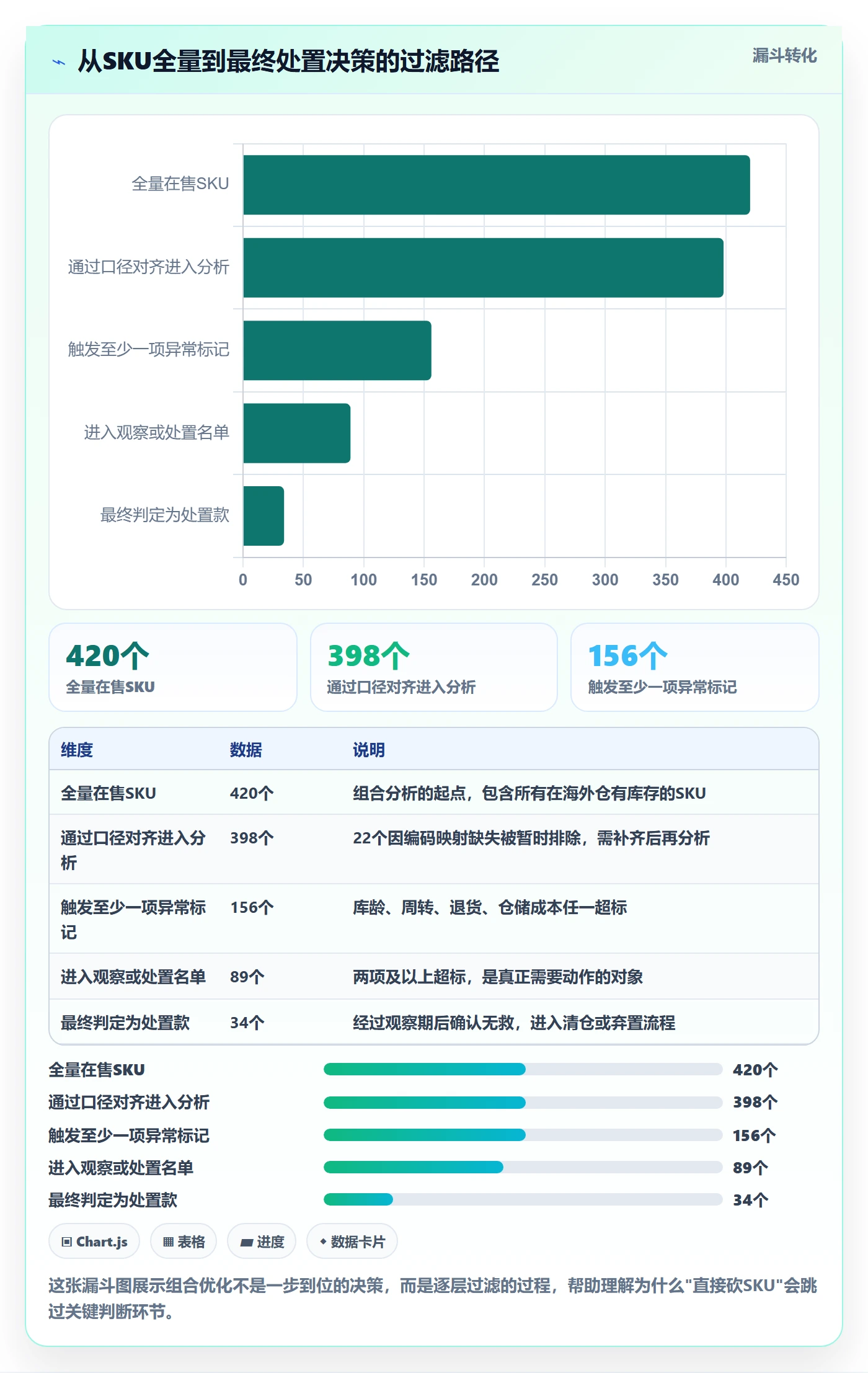 商品分析决策指南：用海外仓管理判断组合优化方案