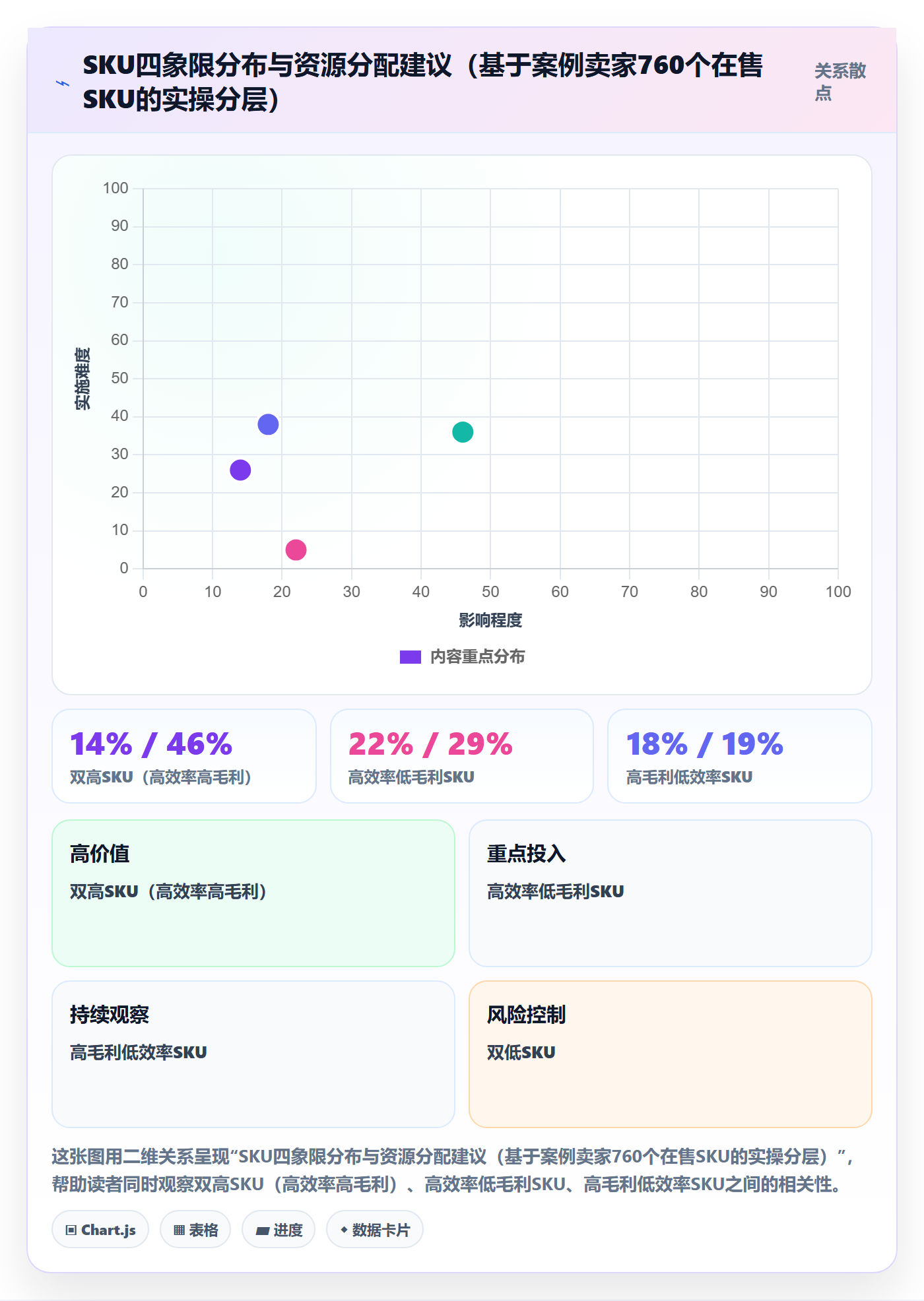 跨境电商运营怎么管？以流量获取为核心的平台规则方案
