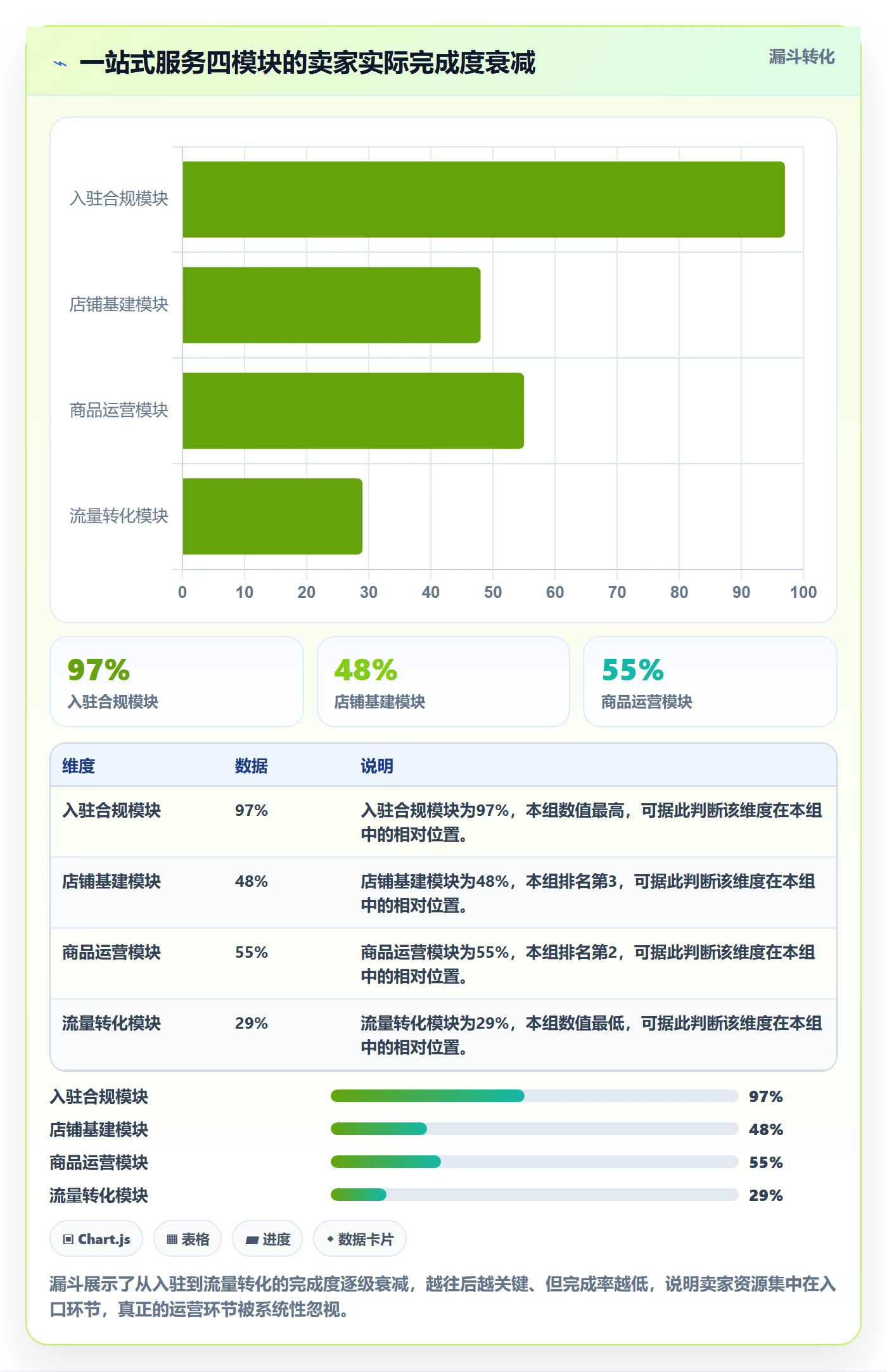 跨境电商一站式服务配置指南：平台入驻需要哪些精细化运营设置