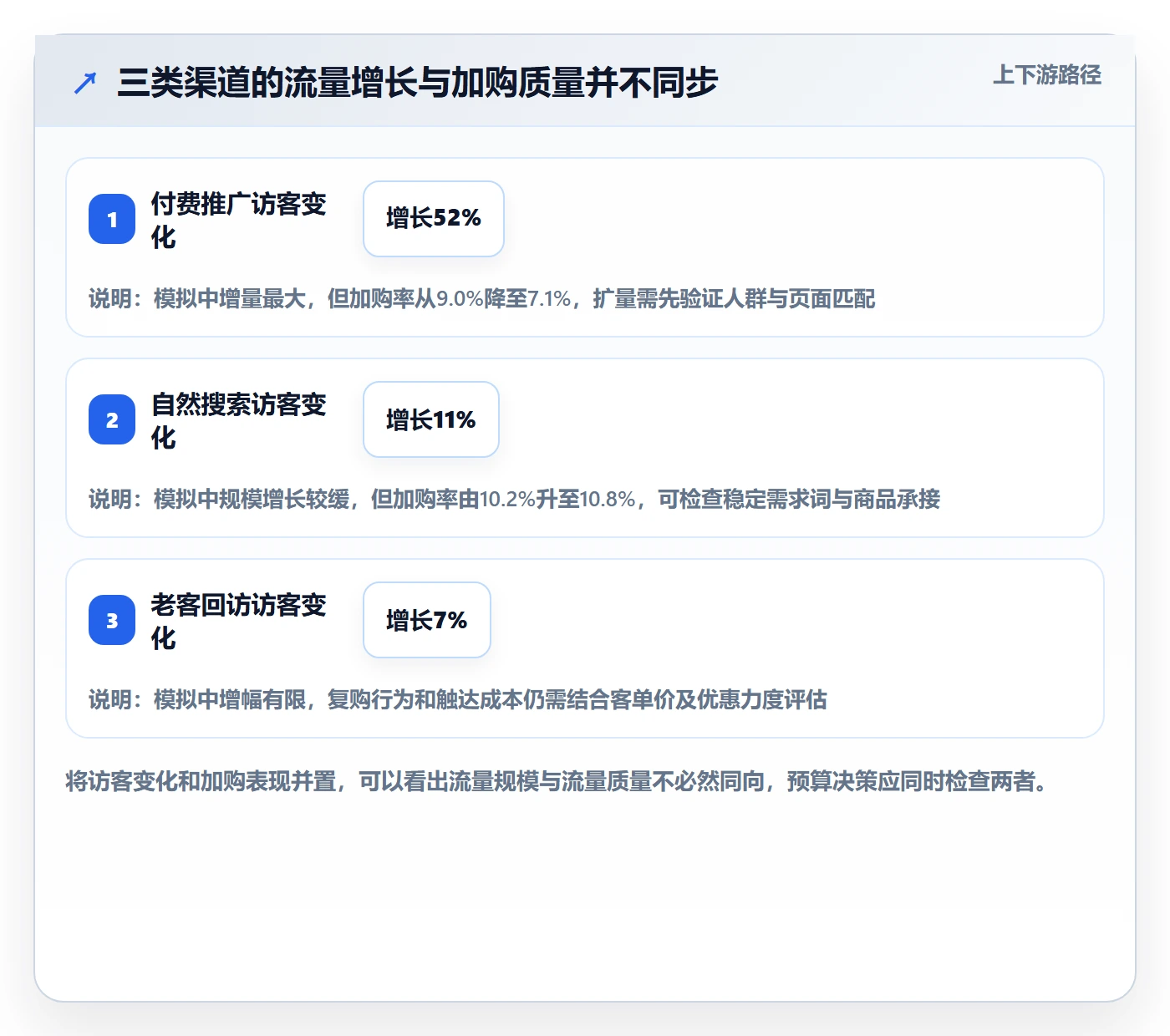 电商数据查询网站怎么用？流量分析场景下的旺季准备拆解