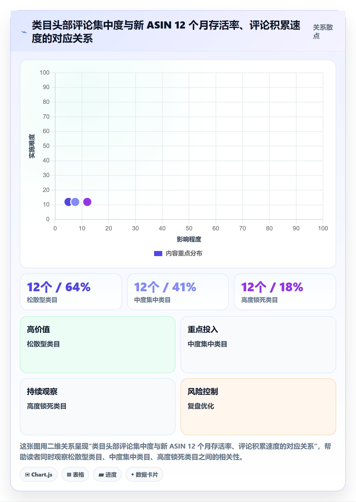 UPC码决策指南：用市场调研判断豁免申请方案