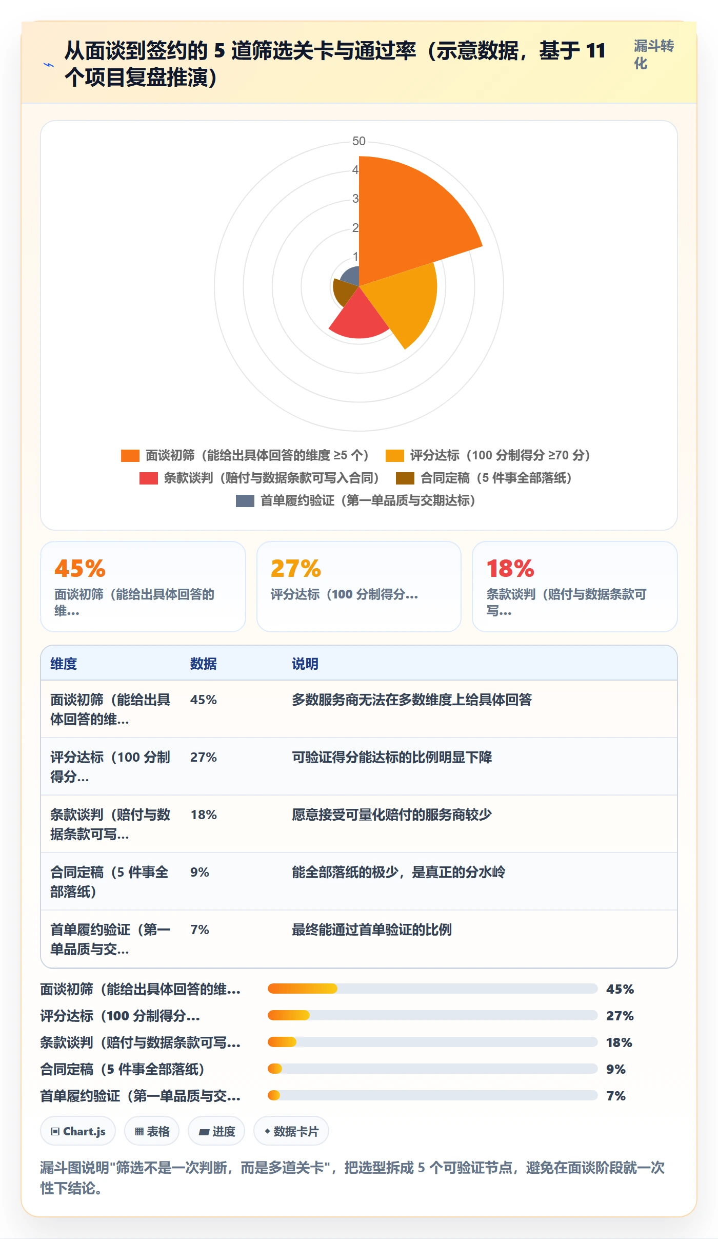 跨境电商一站式服务选择标准：选品采购维度如何评估案例拆解