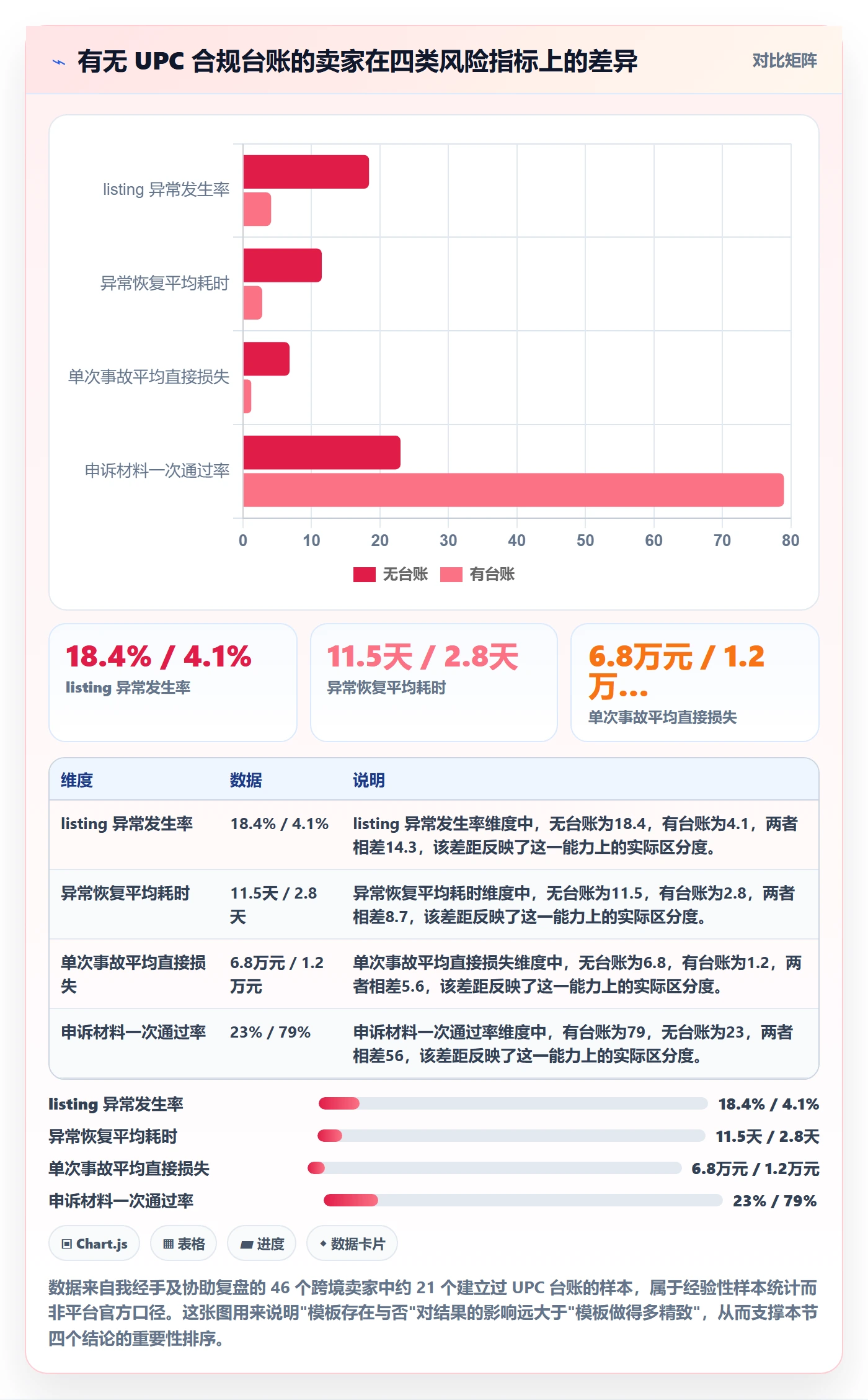 UPC码管理模板：围绕合规风险开展落地案例