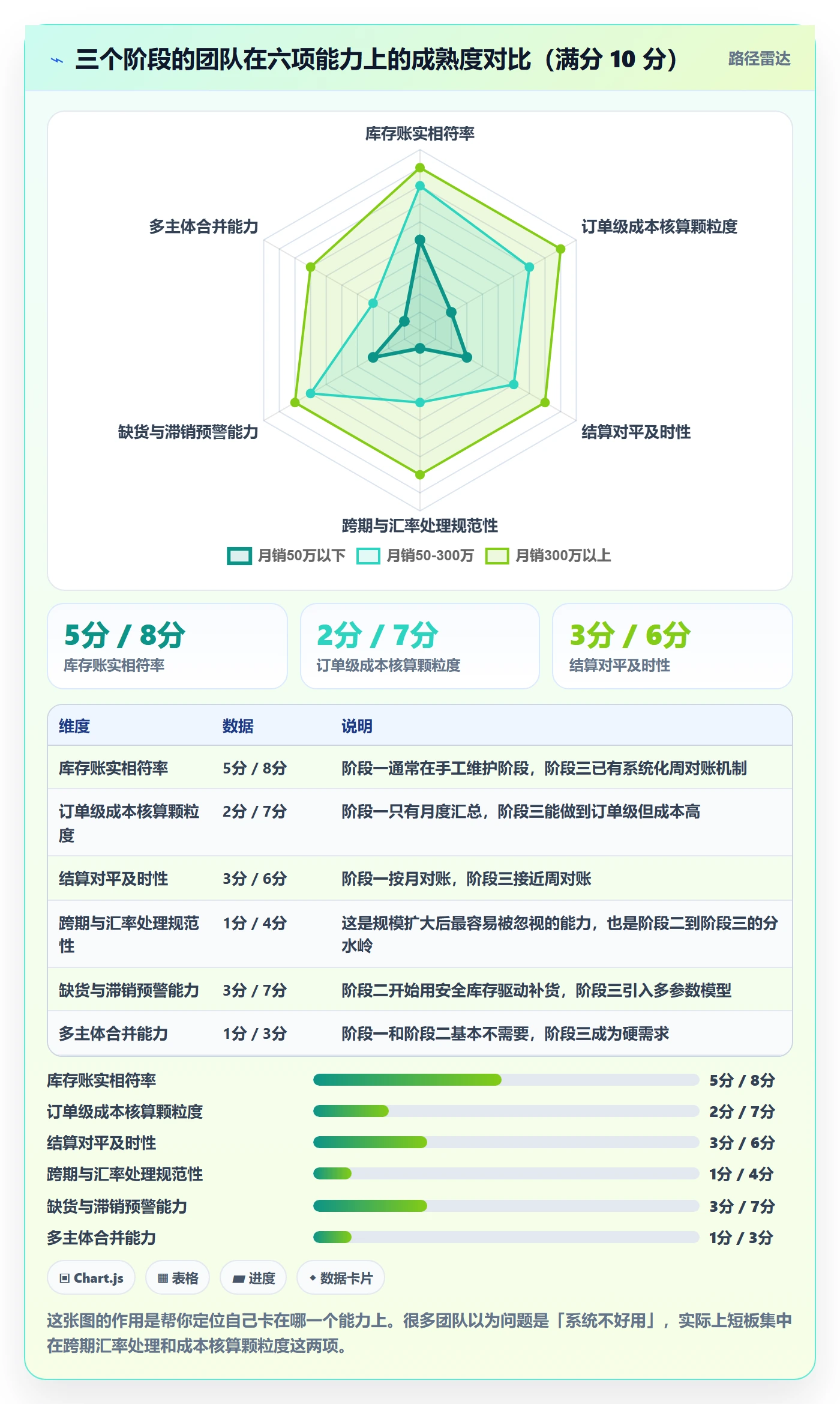 erp跨境电商从0到1：库存管理的支付结算与操作要点