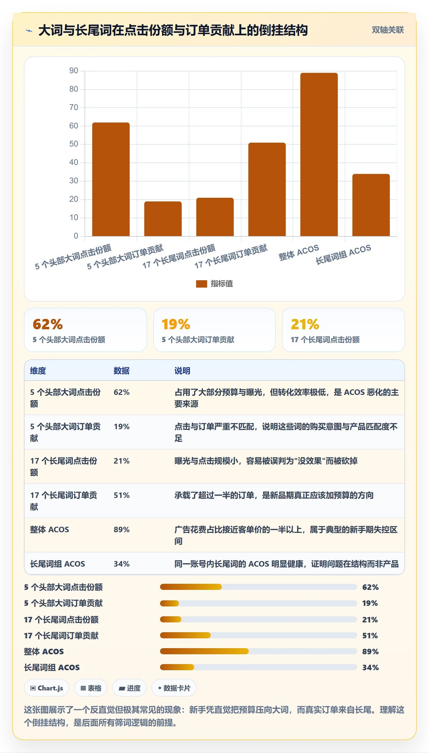 亚马逊软件使用技巧：关键词工具对应的新手避坑方法