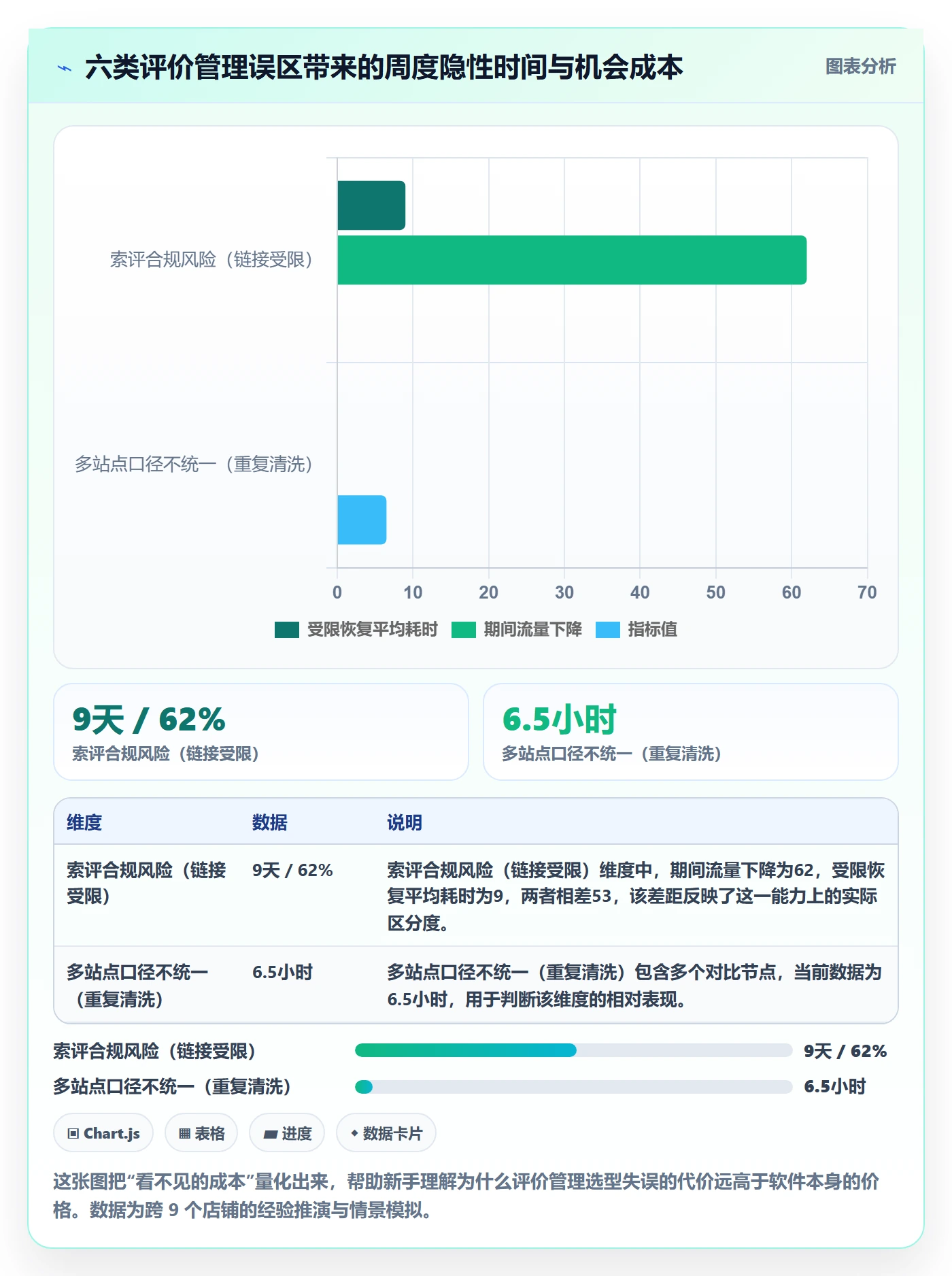 亚马逊软件选择标准：评价管理维度如何评估新手避坑