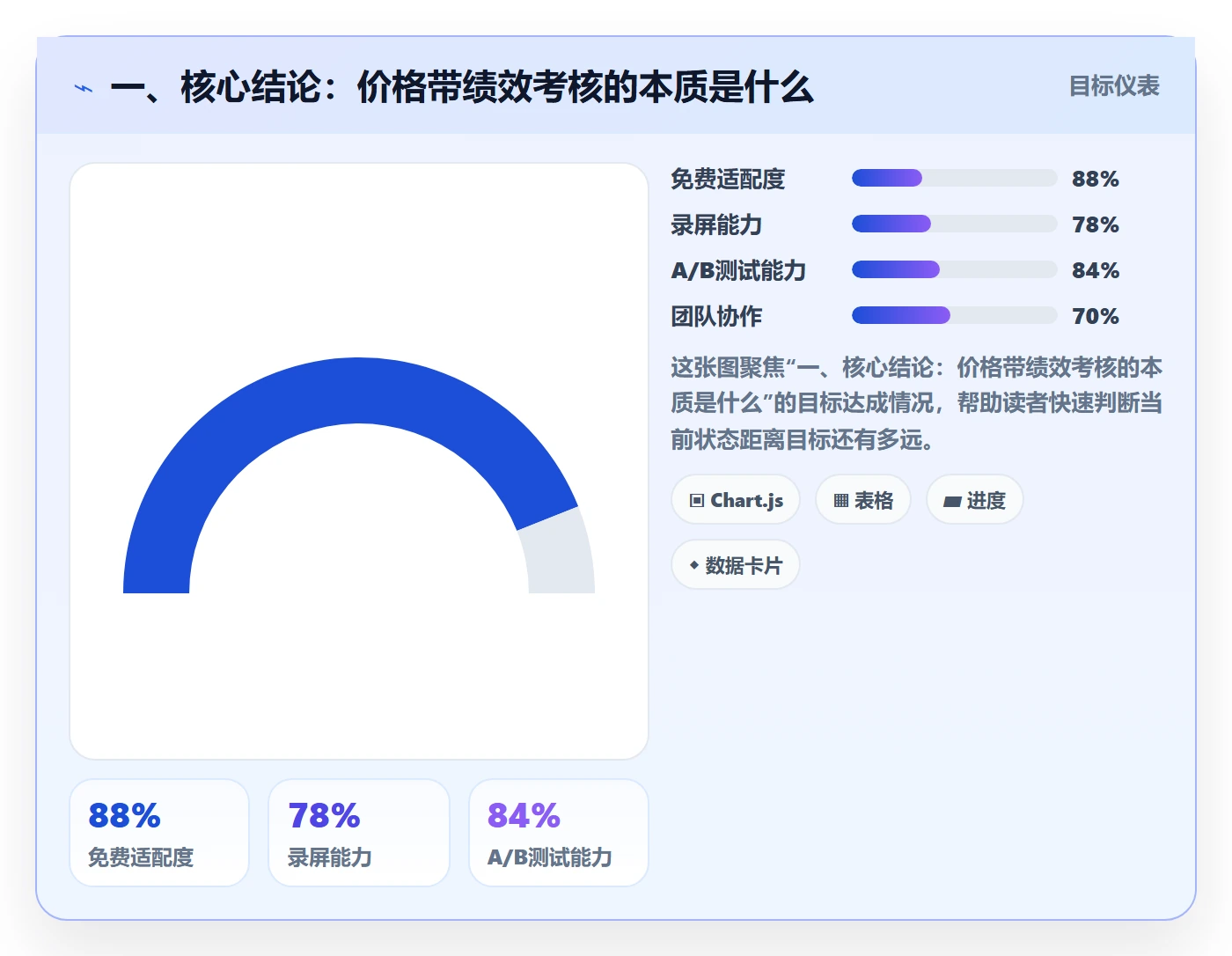 一、核心结论：价格带绩效考核的本质是什么