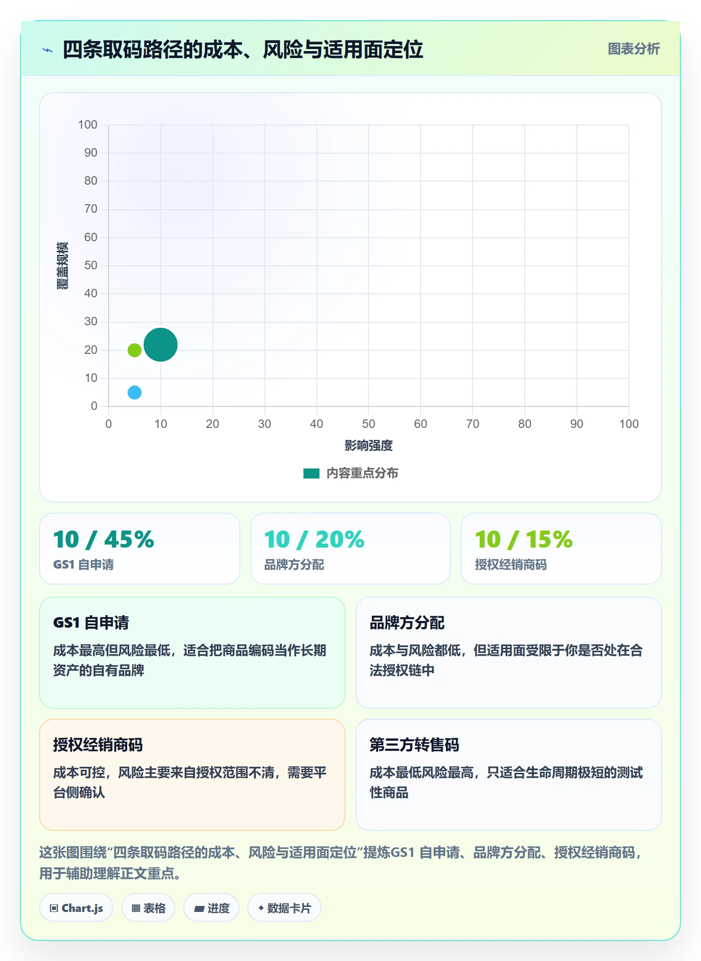 UPC码怎么选?平台审核相关的入门指南判断标准