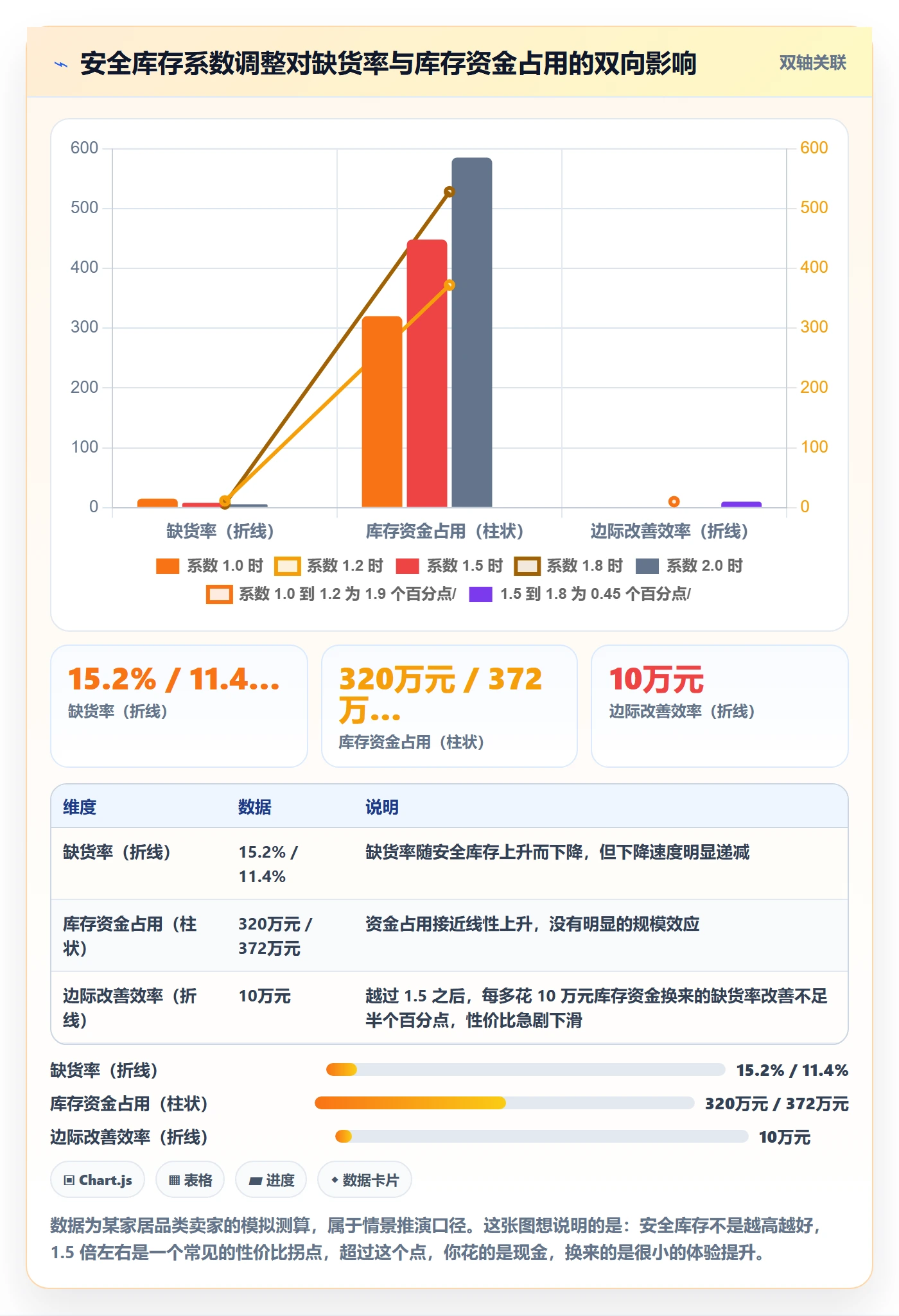 erp跨境电商怎么落地?从采购补货讲清团队协同