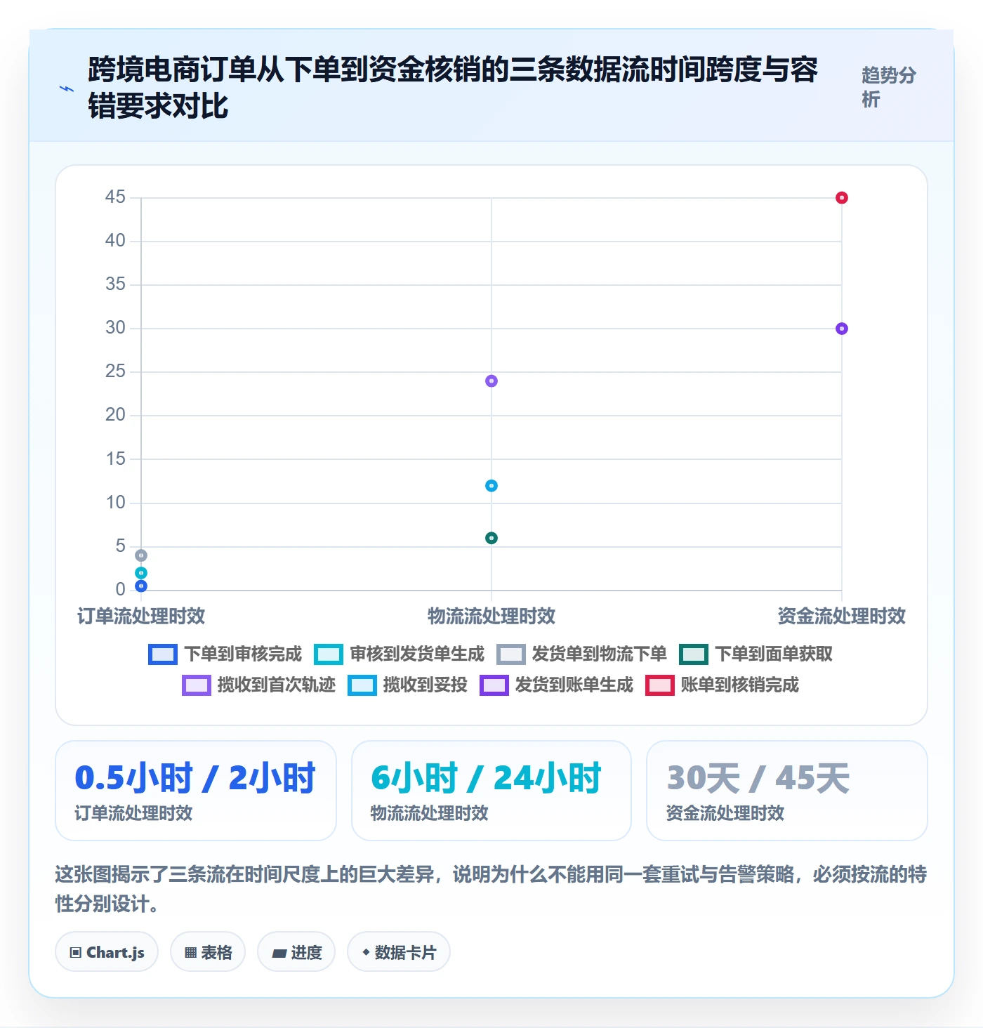 erp跨境电商落地清单：物流对接相关的自动化方案事项