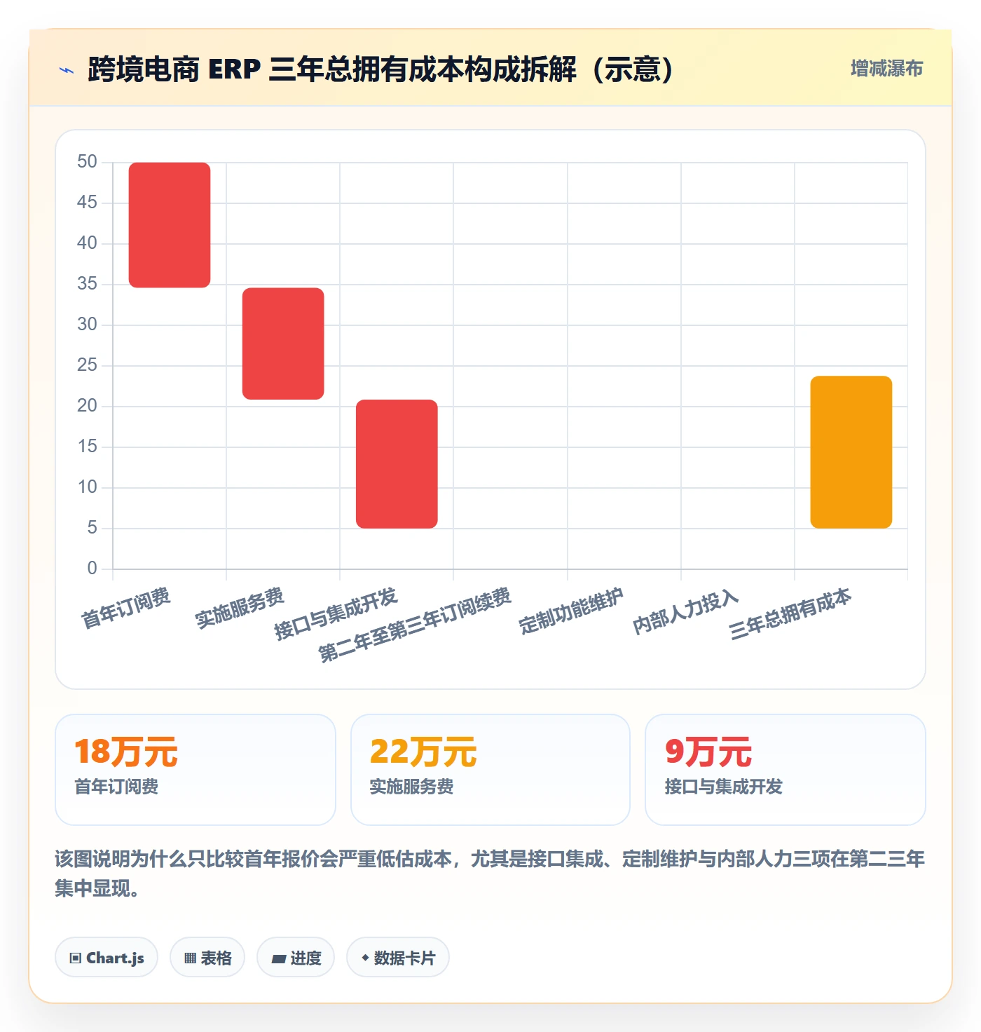 erp跨境电商基础课：系统实施相关的趋势观察一次讲透