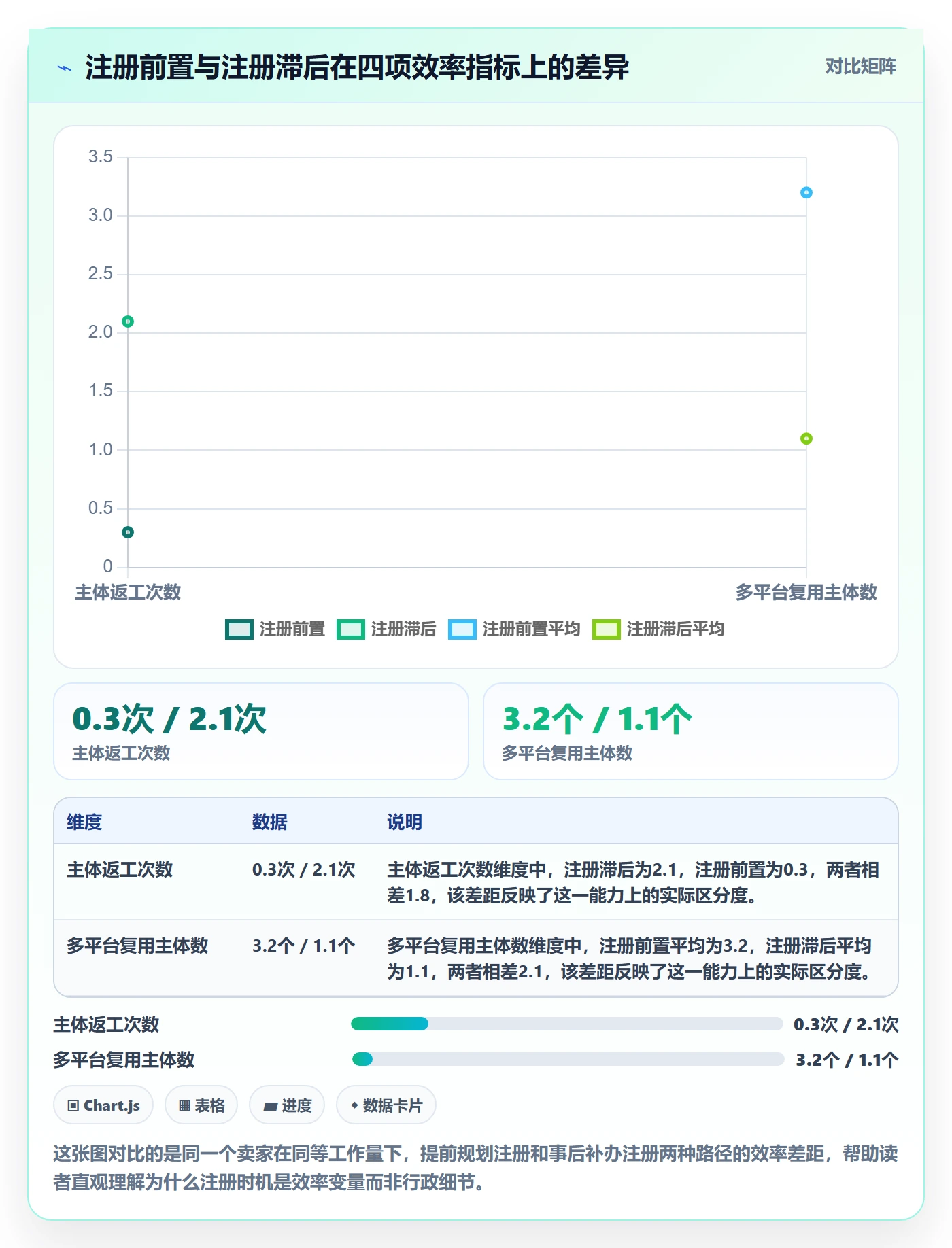 跨境电商一站式服务运营框架：把公司注册纳入效率提升