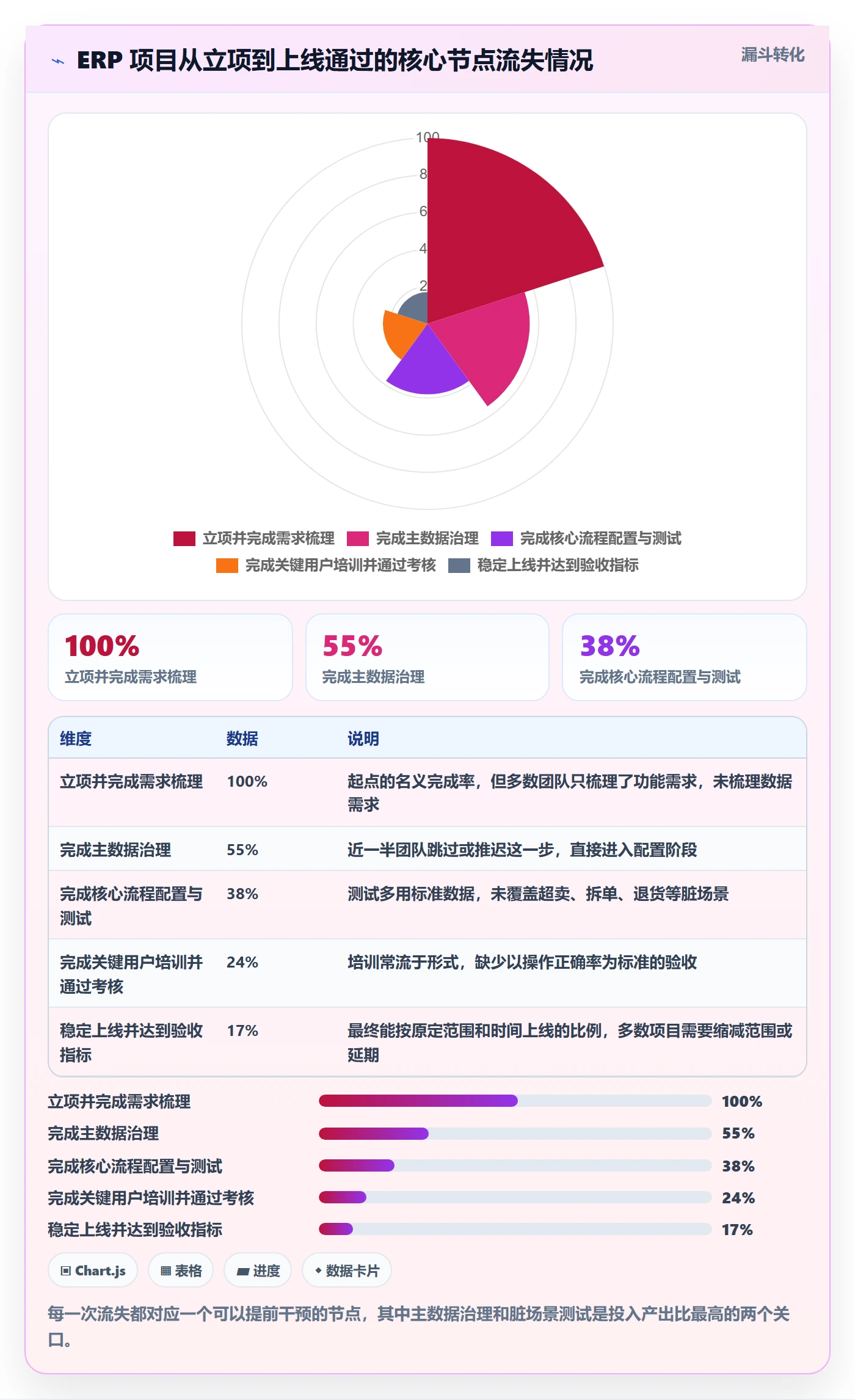 erp跨境电商决策指南：用选品策略判断系统实施方案