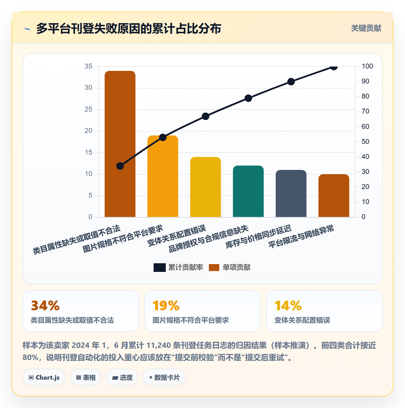 erp跨境电商方案设计：多平台刊登场景的自动化方案怎么做