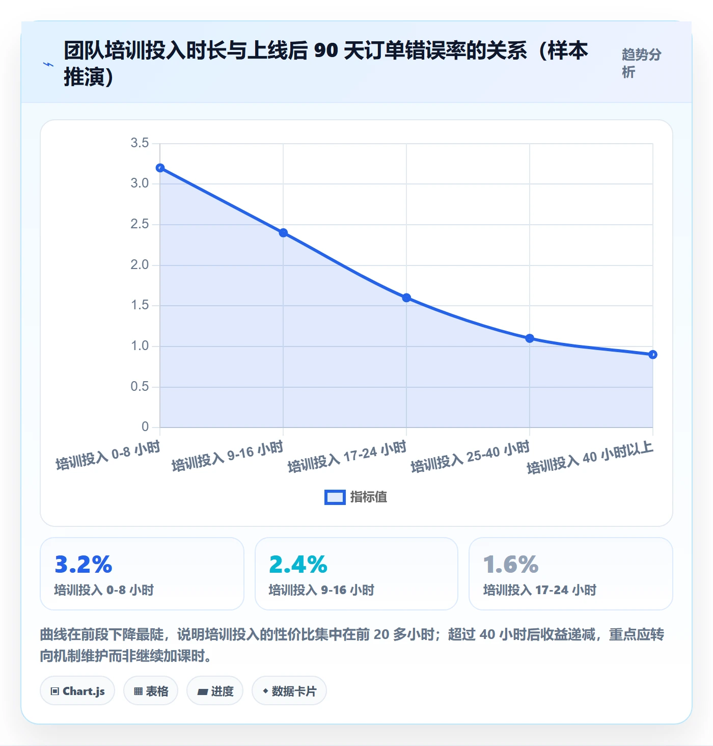 erp跨境电商决策指南：用团队培训判断物流对接方案