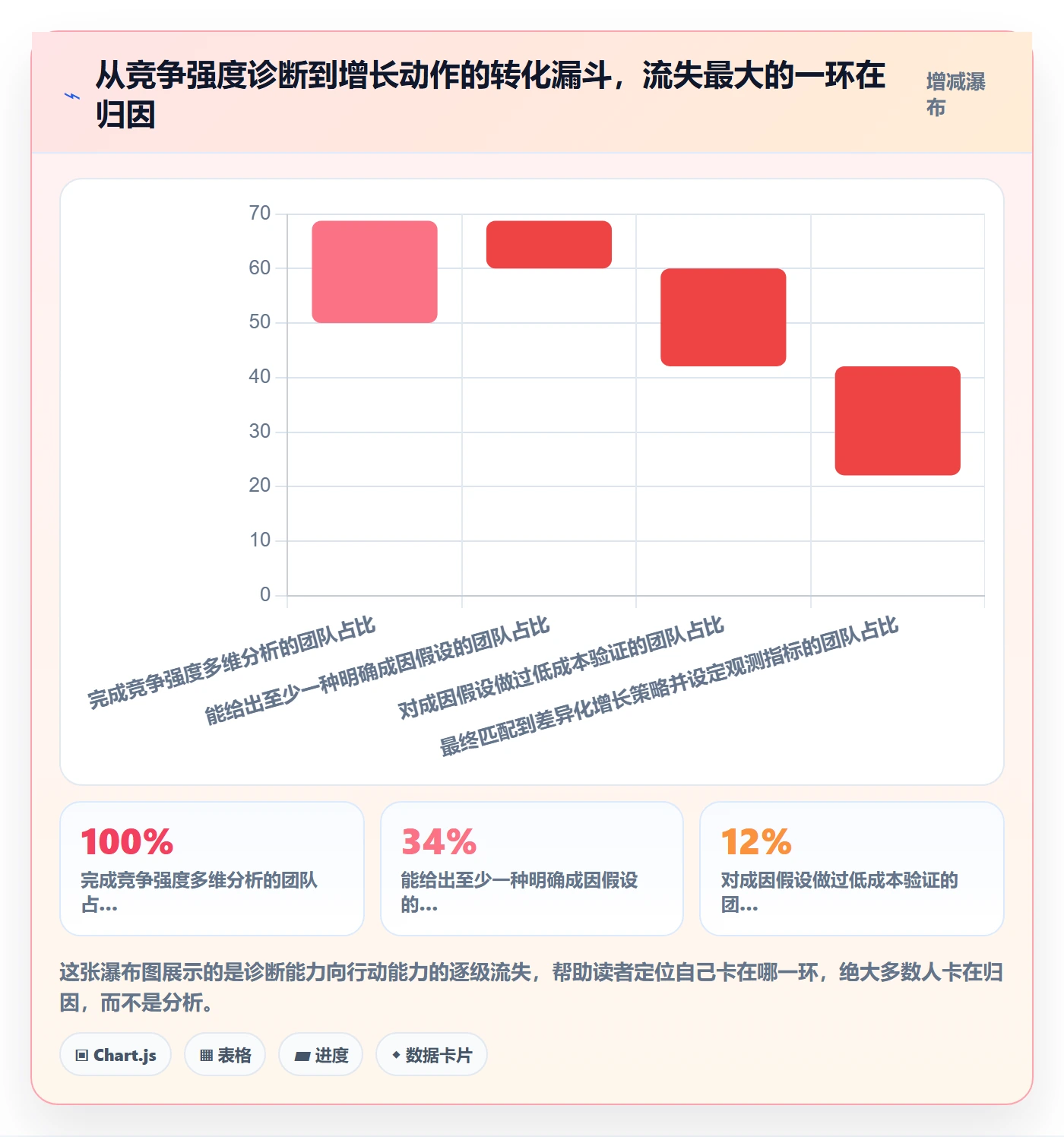 商品分析问题诊断：竞争强度如何用增长策略改进