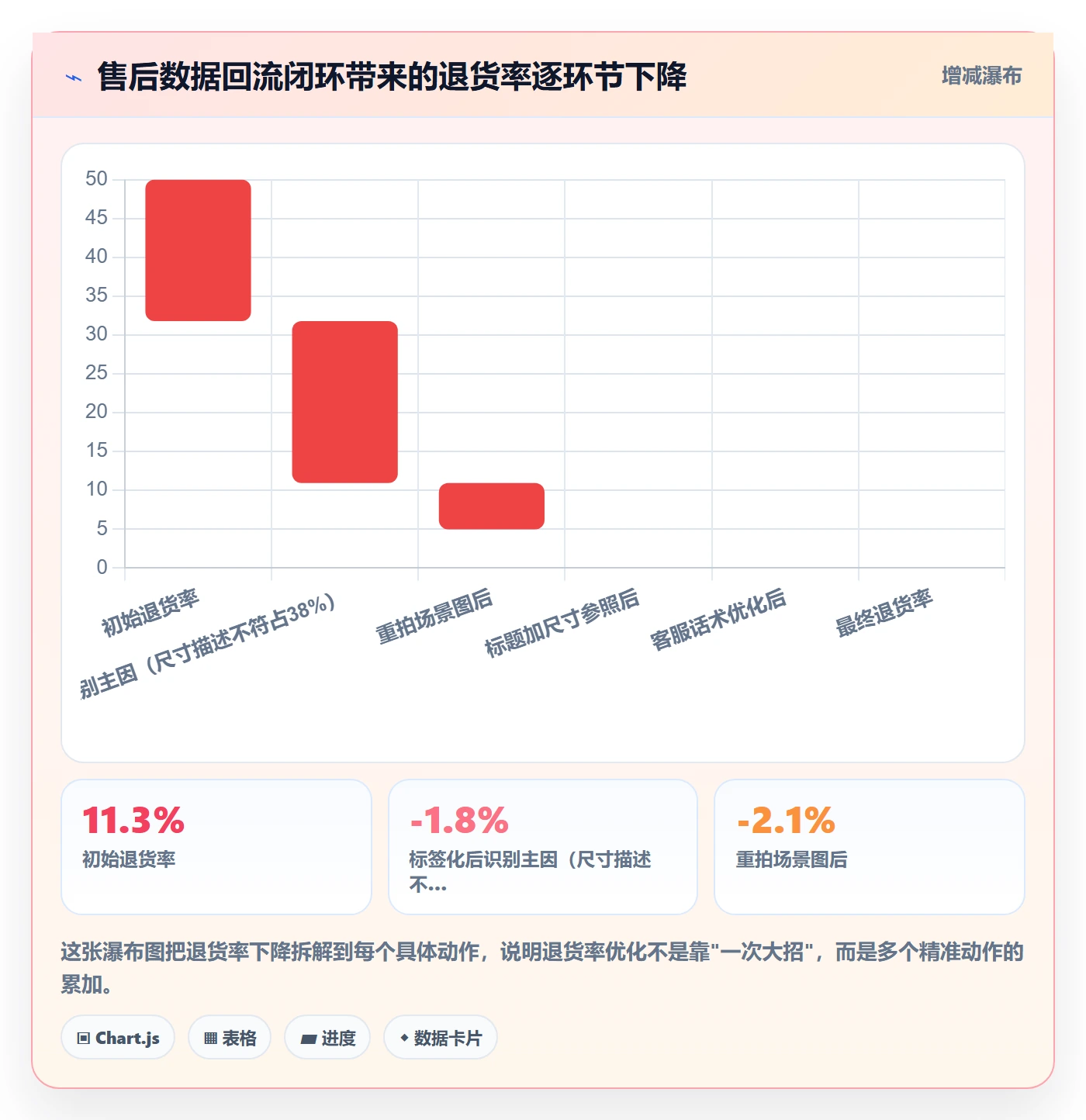 跨境电商一站式服务操作手册：售后服务对应的精细化运营步骤