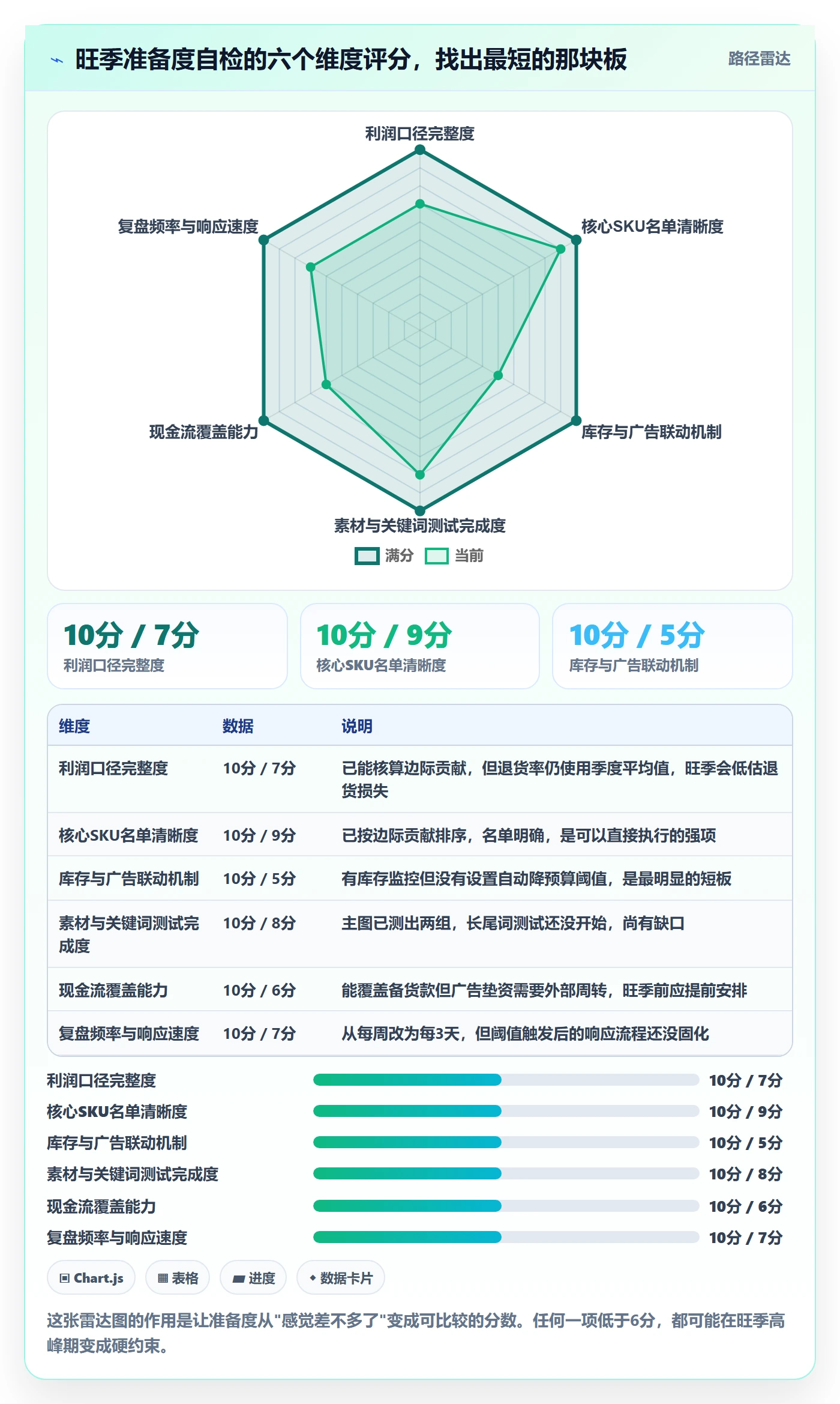 跨境电商运营从0到1：广告投放的旺季准备与操作要点