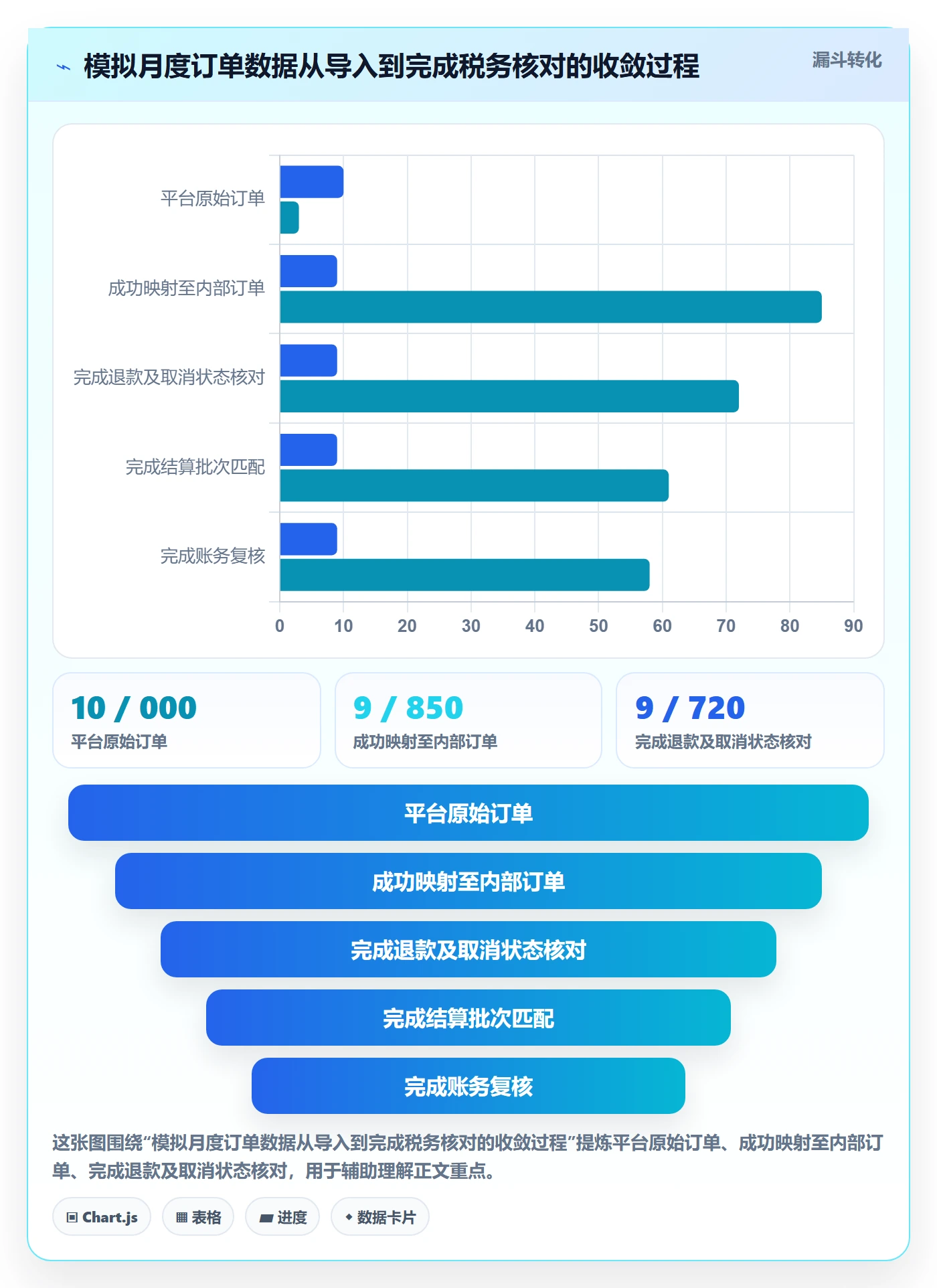 跨境电商日常管理全解析：重点看懂税务合规