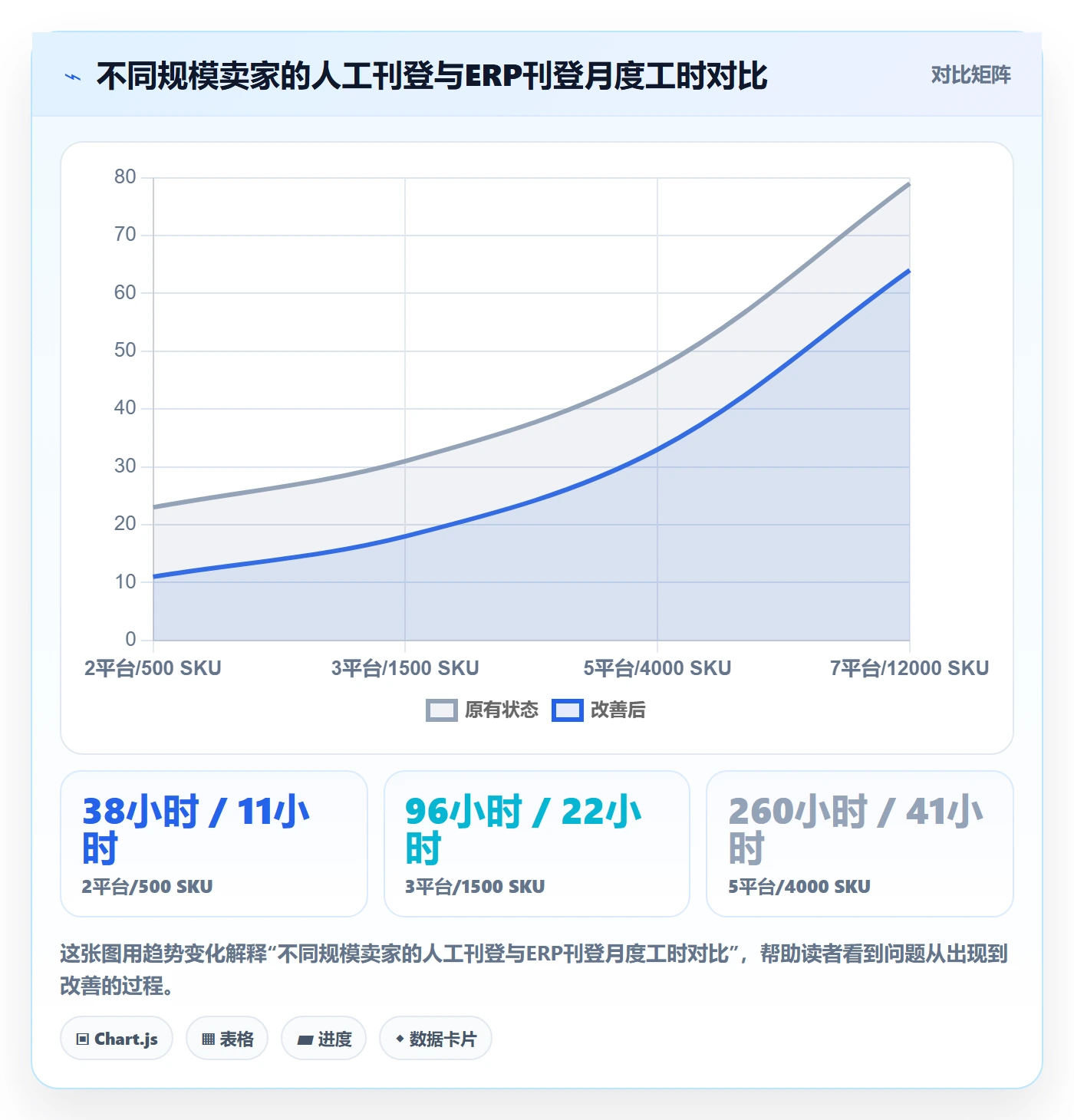 erp跨境电商决策指南：用落地案例判断多平台刊登方案