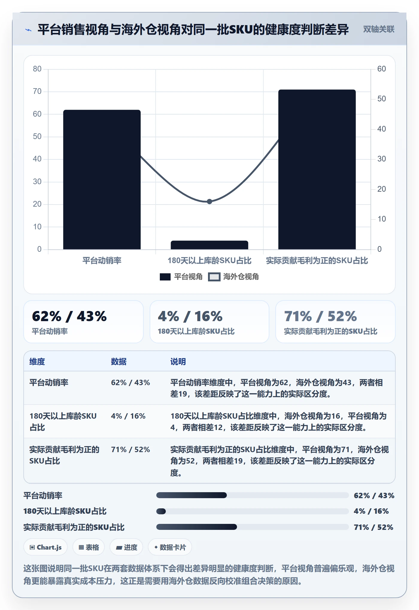 商品分析决策指南：用海外仓管理判断组合优化方案