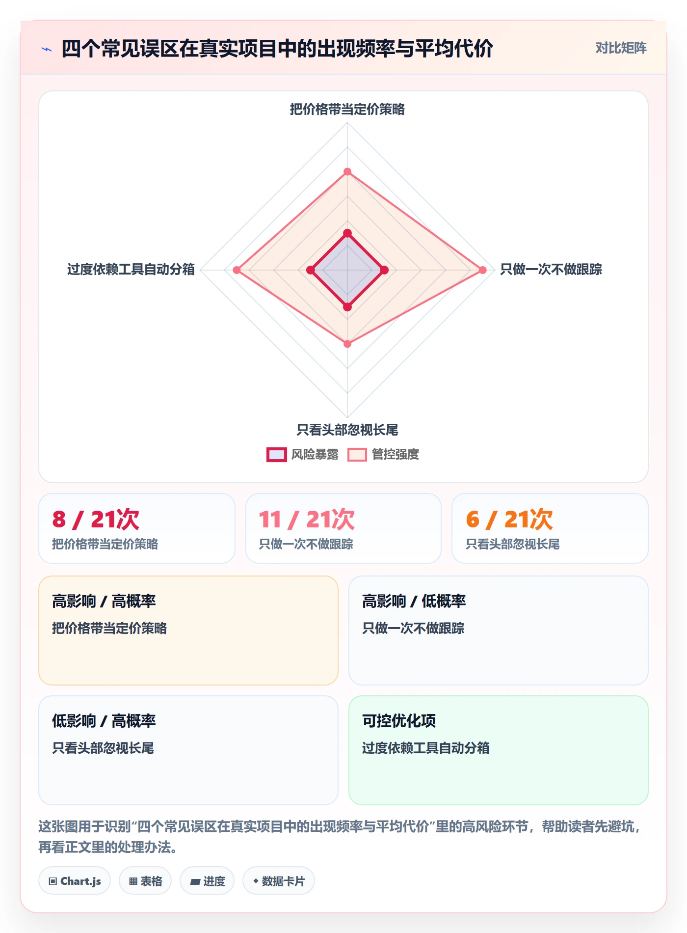 商品分析从0到1：价格带的案例拆解与操作要点