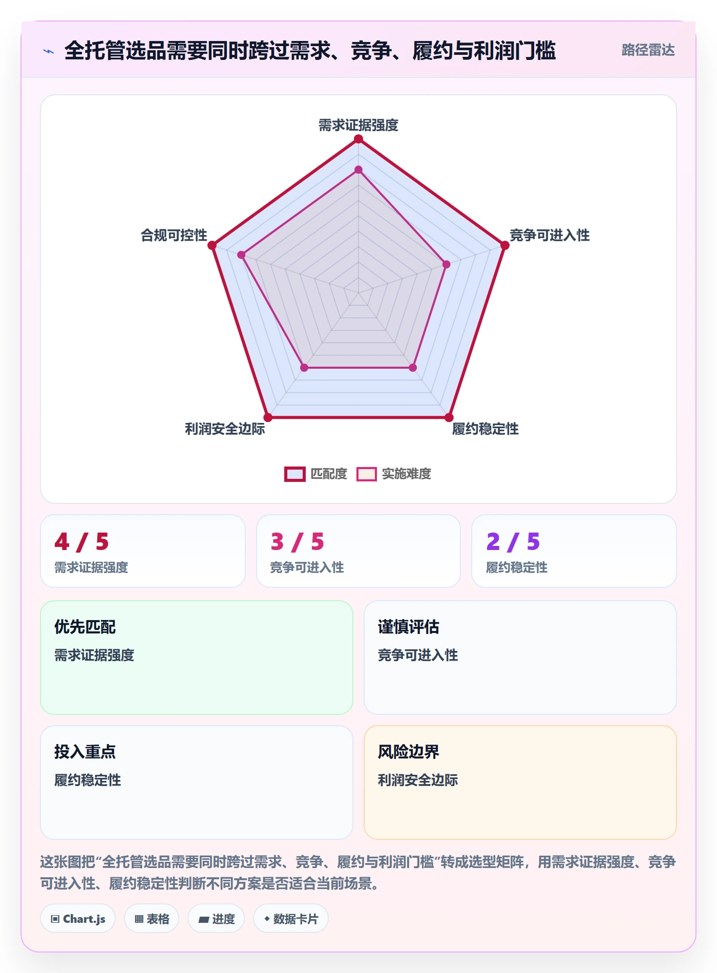 temu使用技巧：全托管模式对应的市场调研方法