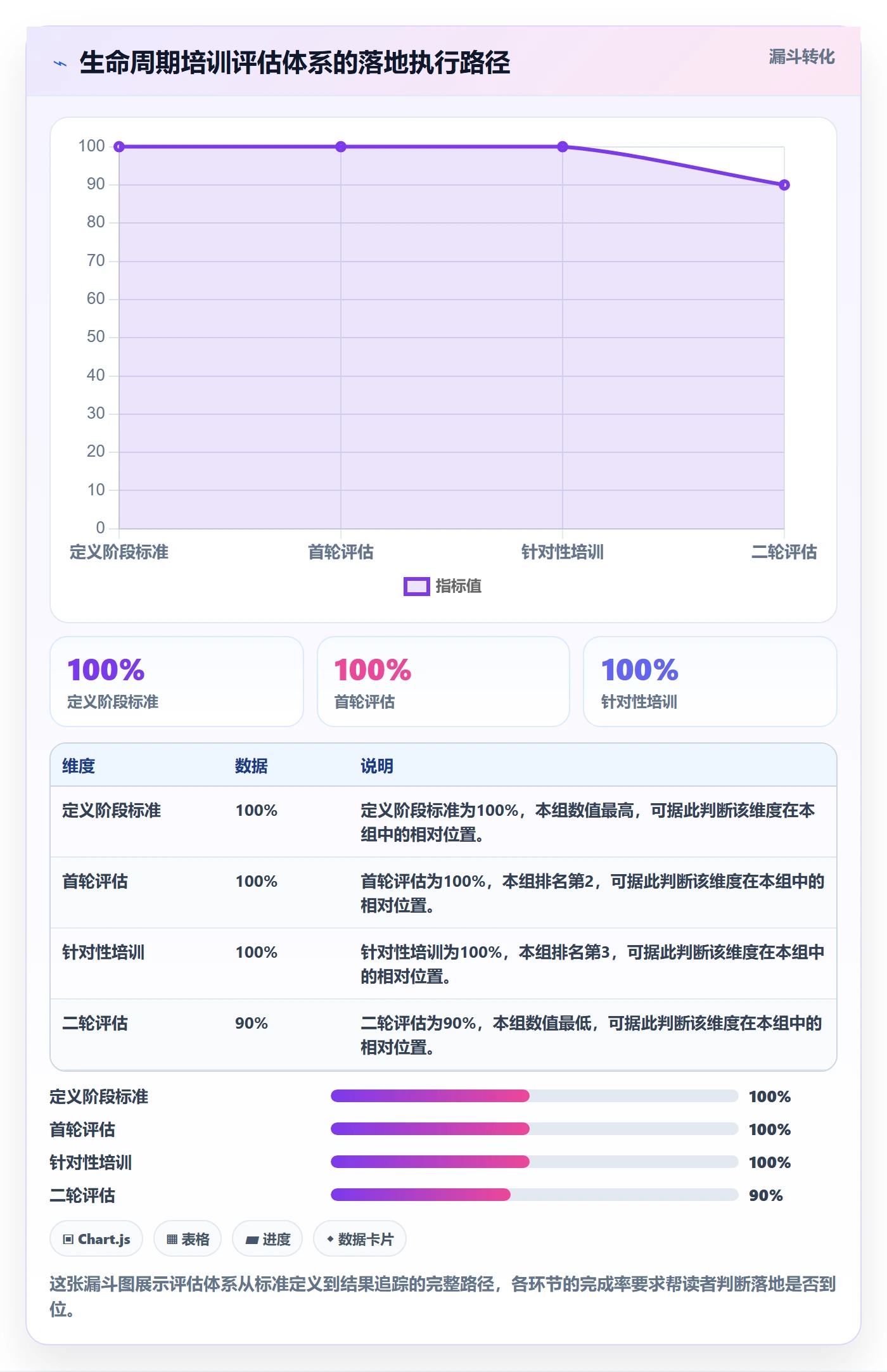 商品分析选择标准：生命周期维度如何评估团队培训