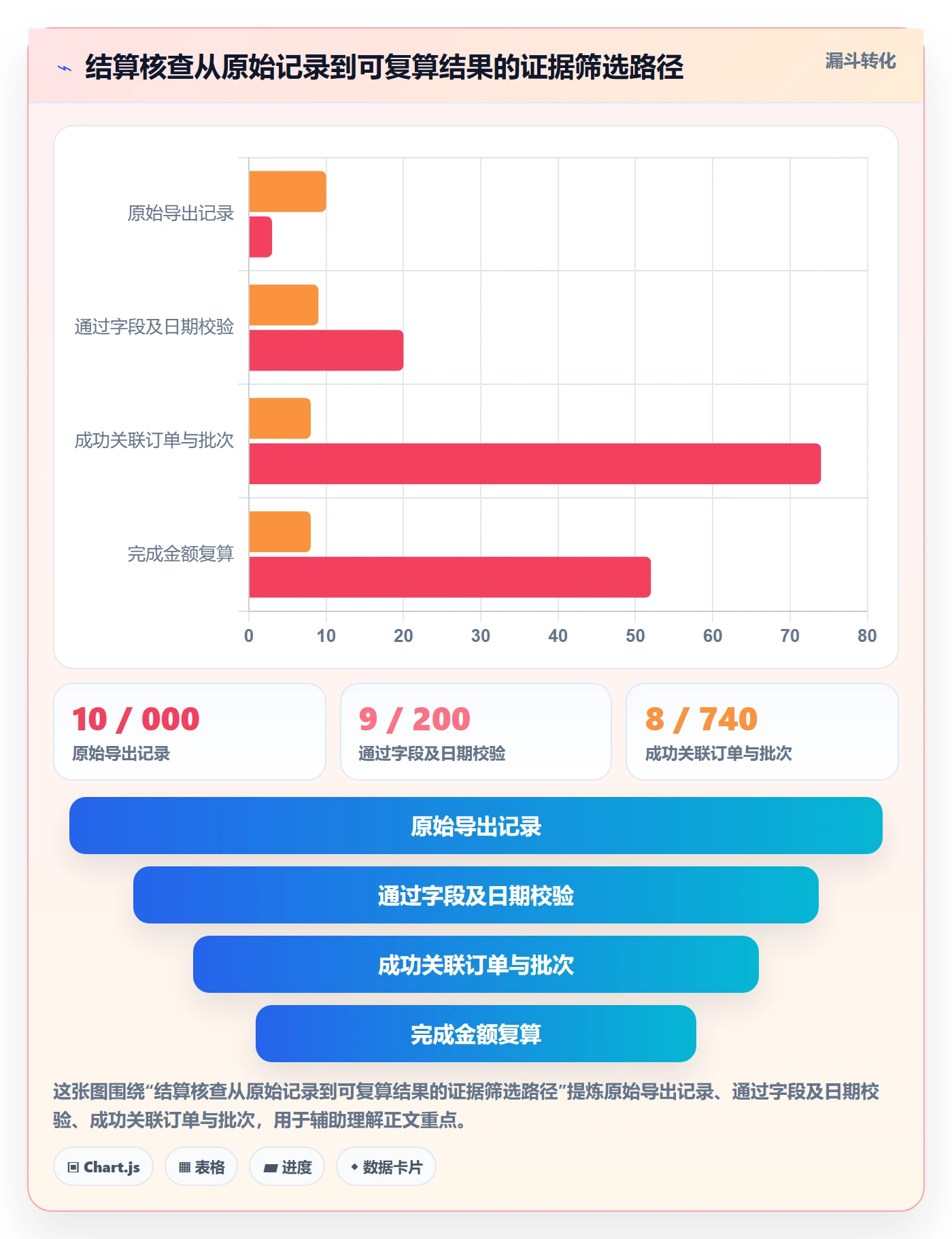 temu检查方法：通过半托管模式评估支付结算质量