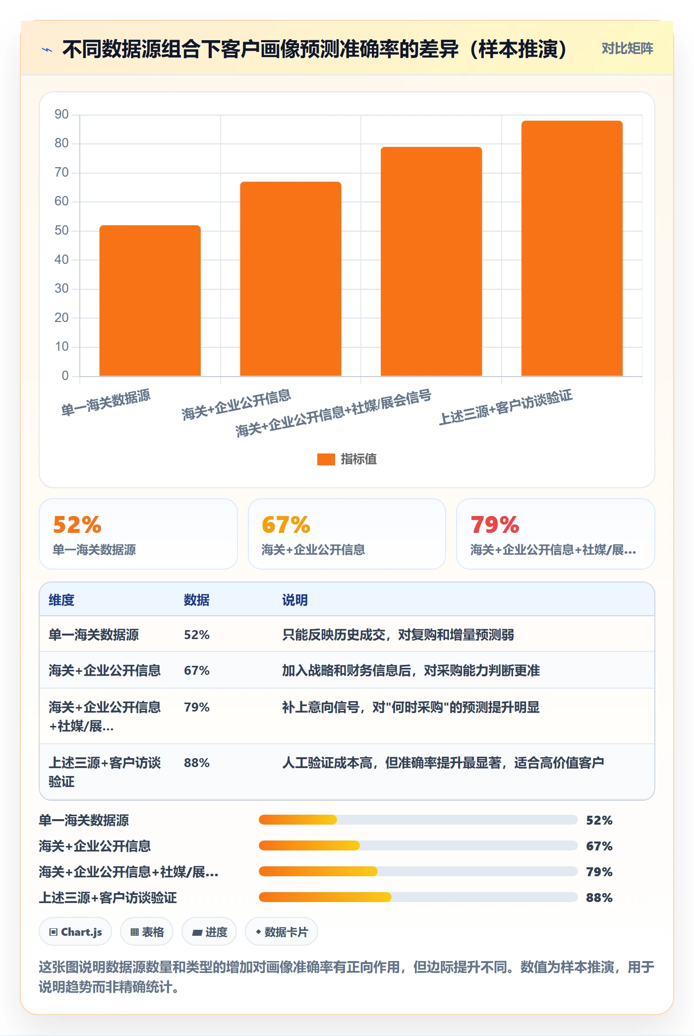 外贸数据分析平台避坑指南：客户画像环节的市场调研要注意什么
