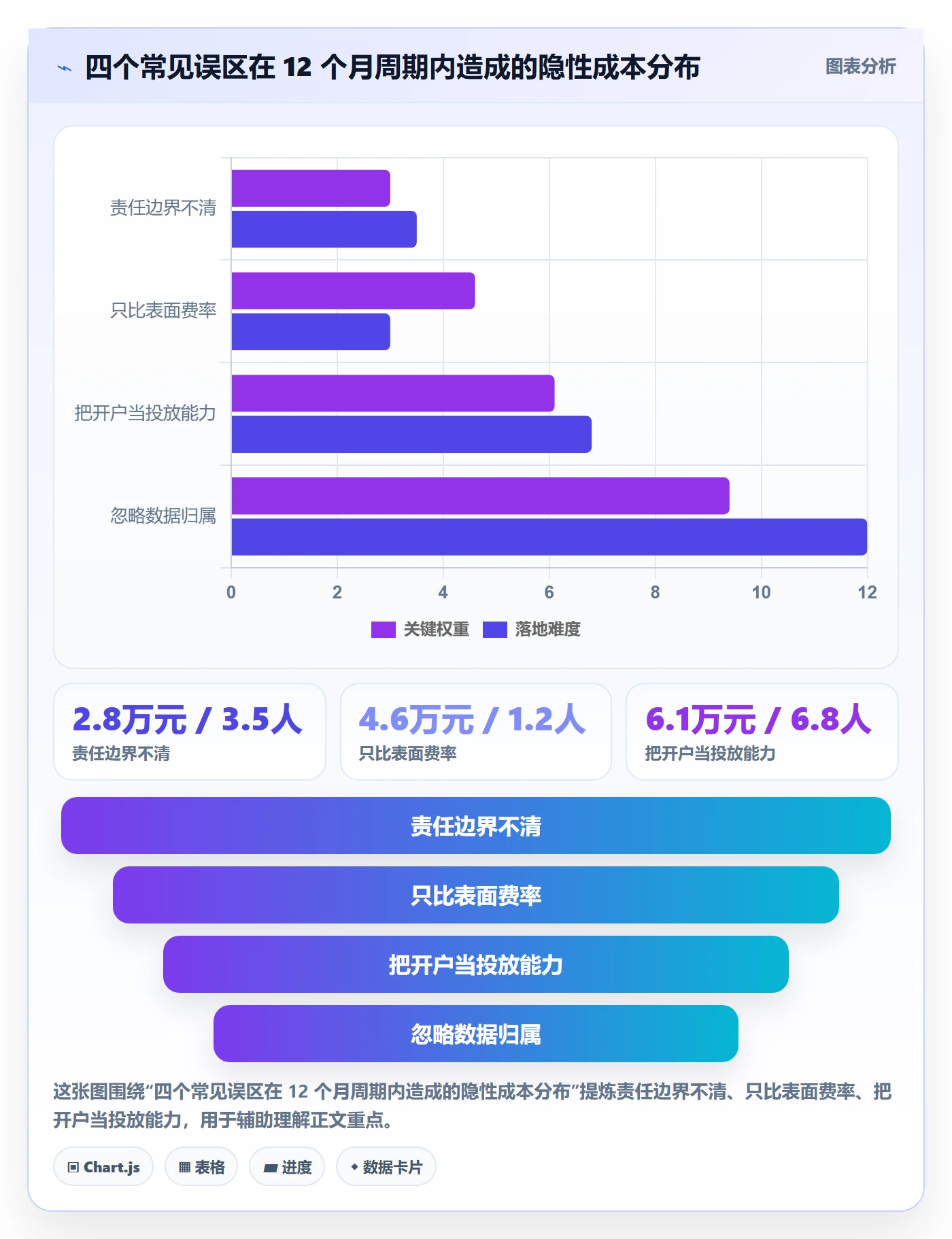 跨境电商一站式服务怎么选？支付收款相关的广告投放判断标准
