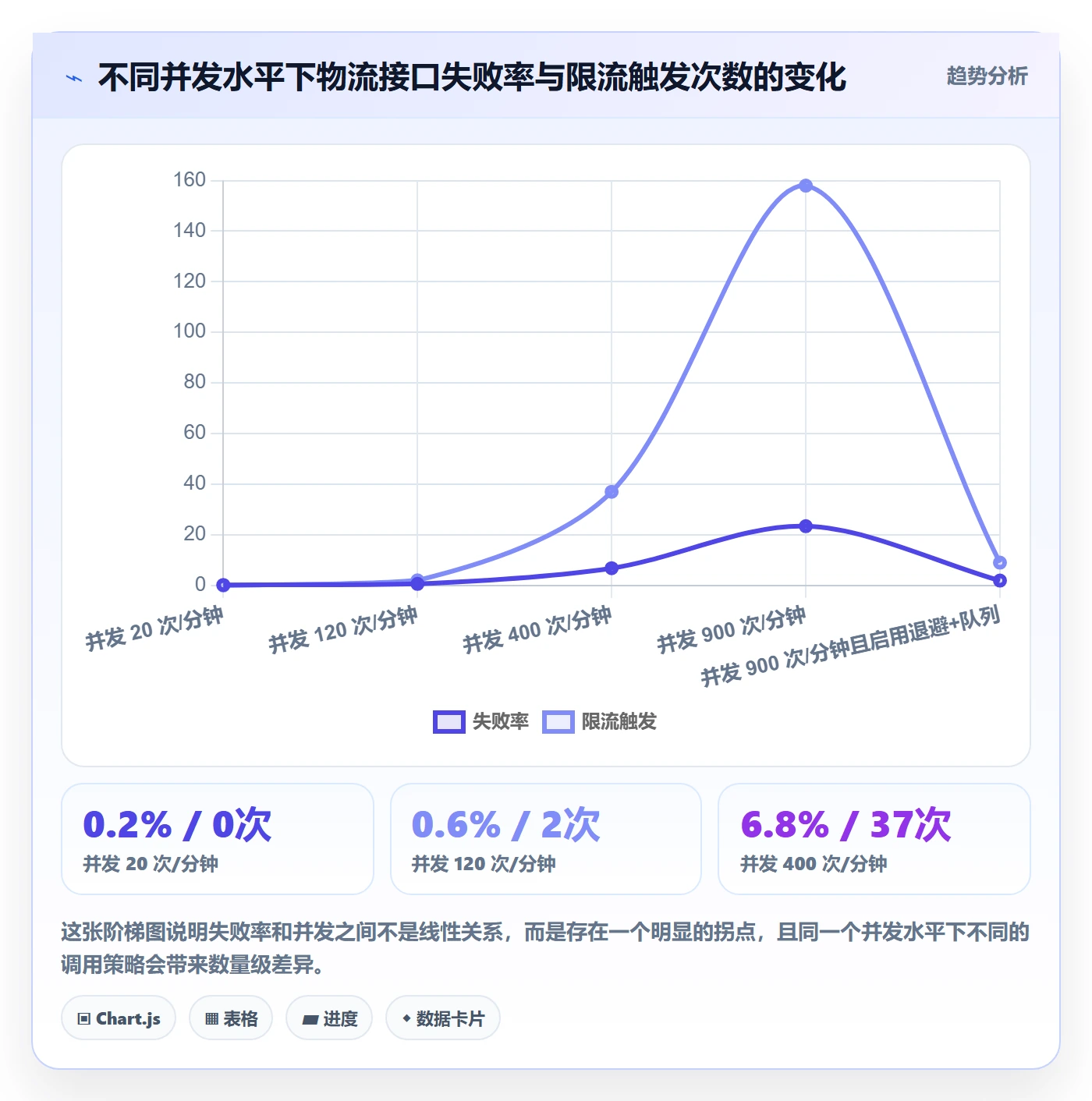 erp跨境电商使用技巧:物流对接对应的常见误区方法