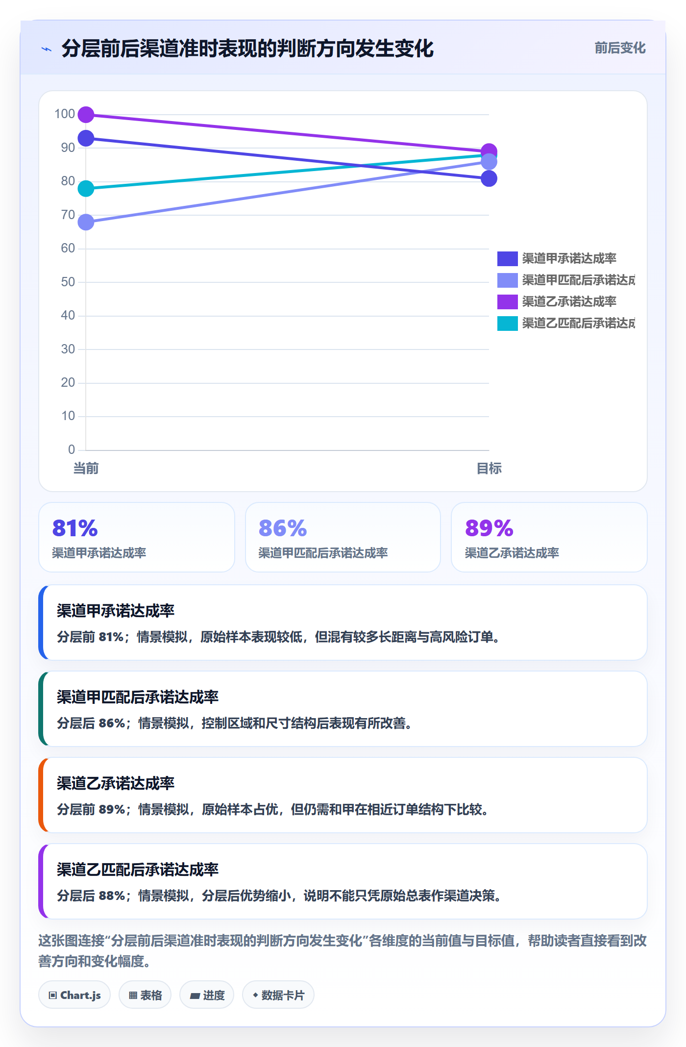 跨境电商问题诊断：跨境物流如何用案例拆解改进