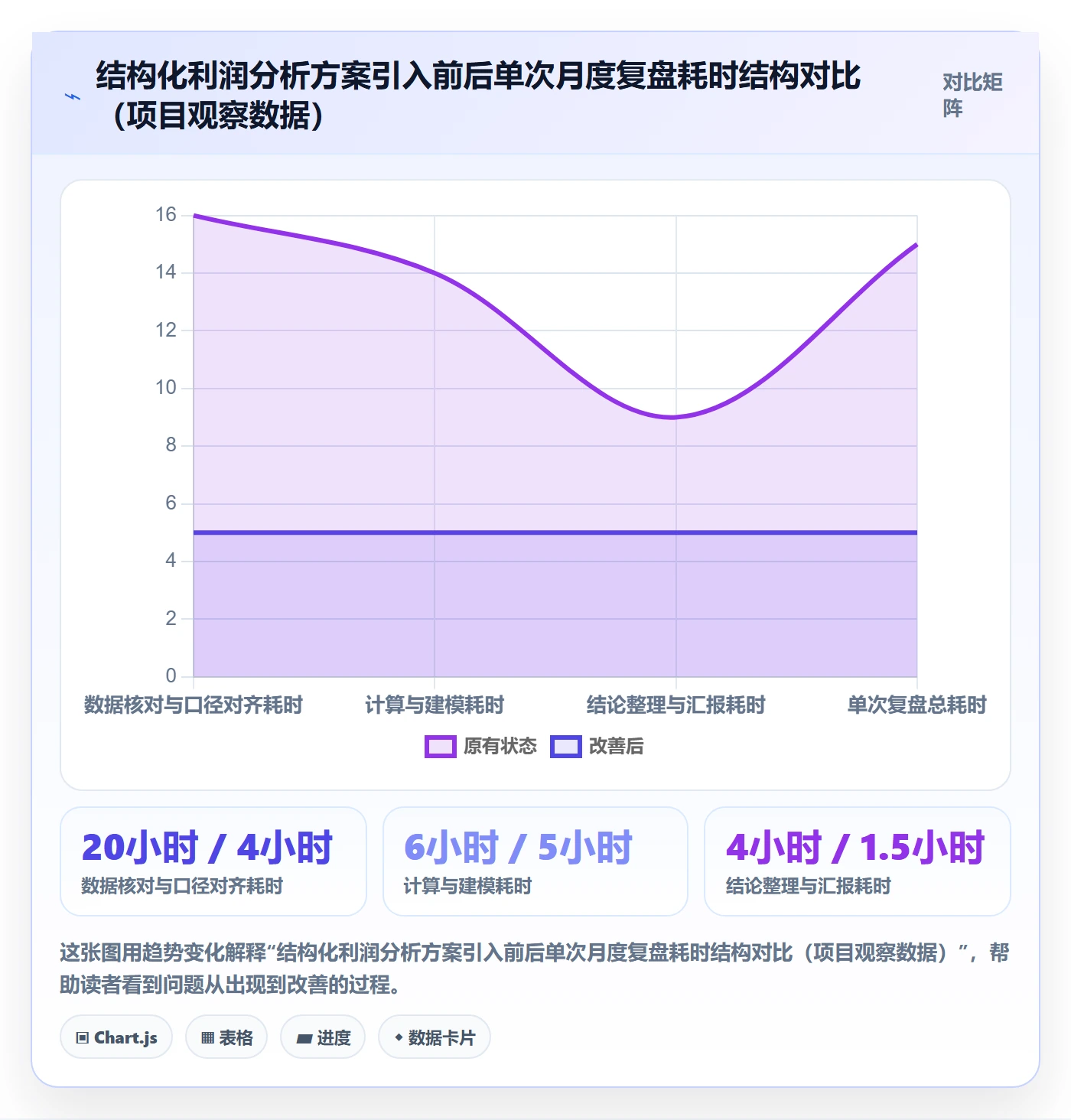 商品分析方案设计：利润空间场景的效率提升怎么做