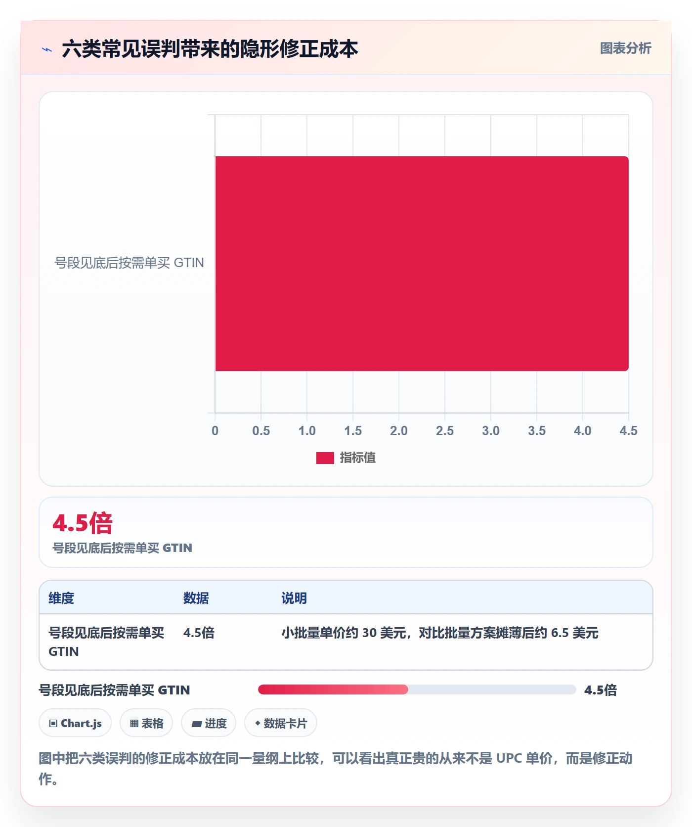 UPC码规划方法：GS1注册与定价策略如何衔接