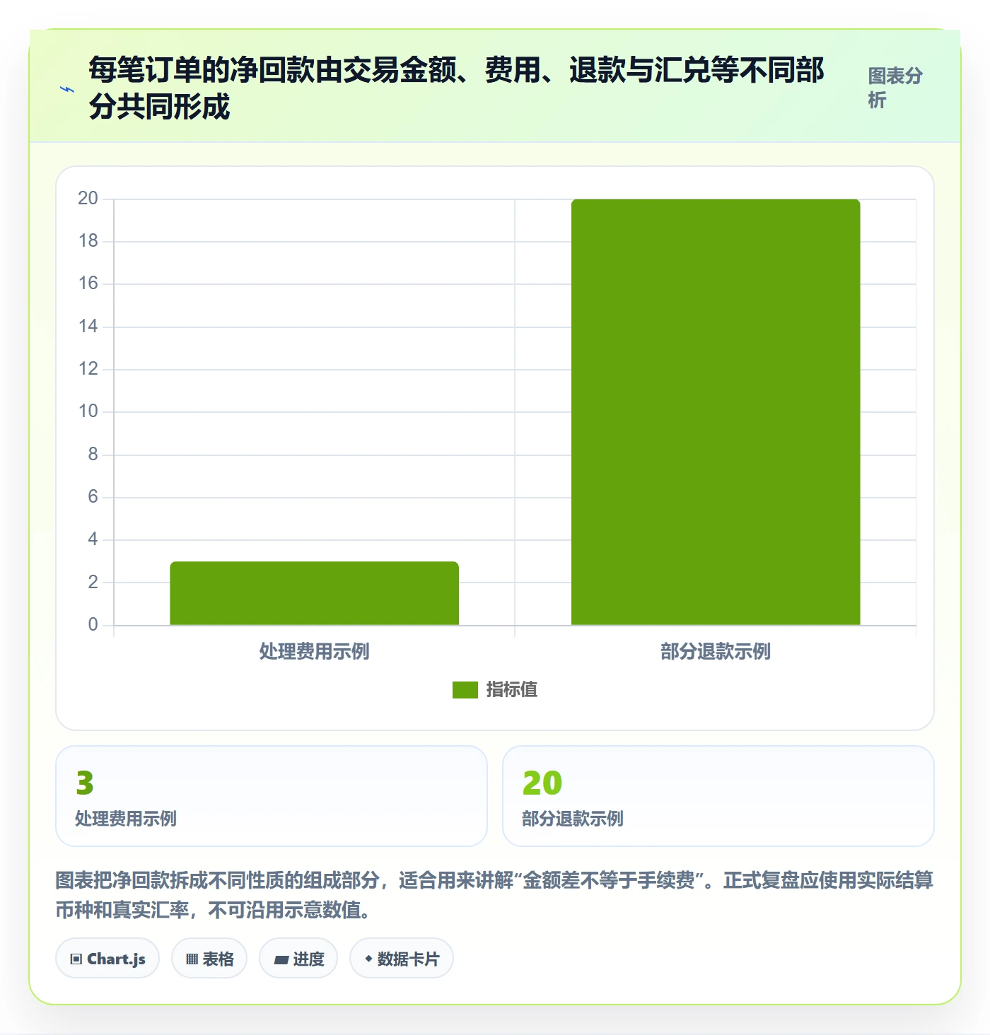 跨境电商团队培训全解析：重点看懂支付结算