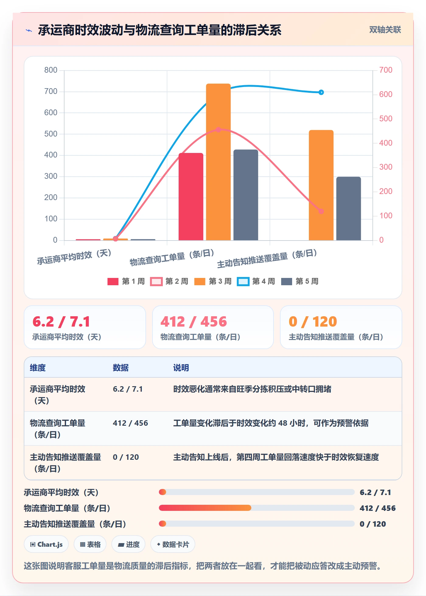 跨境电商运营配置指南：客户服务需要哪些日常管理设置