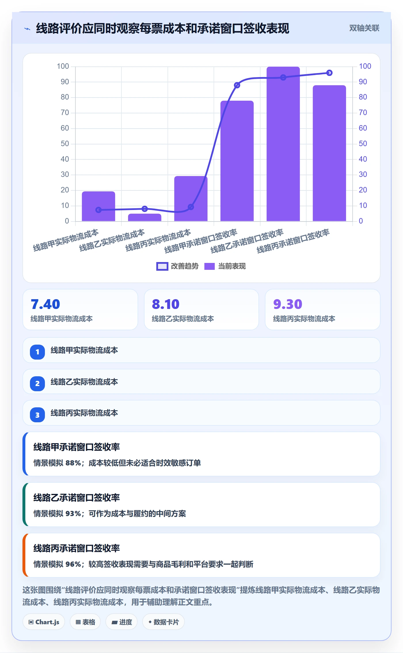 跨境电商执行标准：跨境物流环节如何体现店群管理