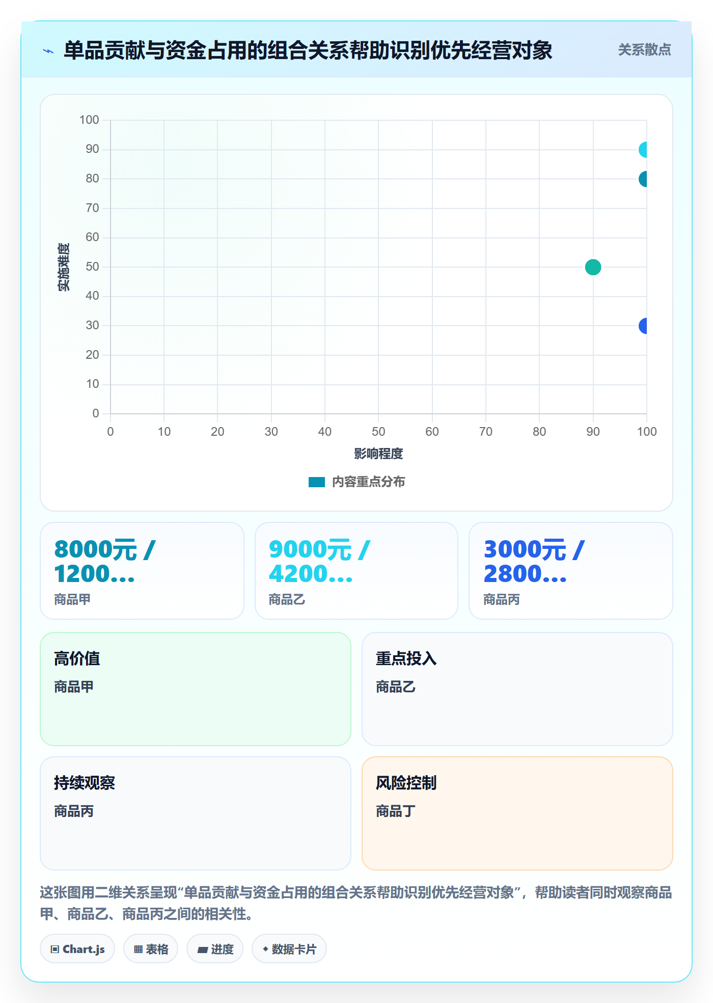 temu实践指南：全托管模式的日常管理怎样更有效