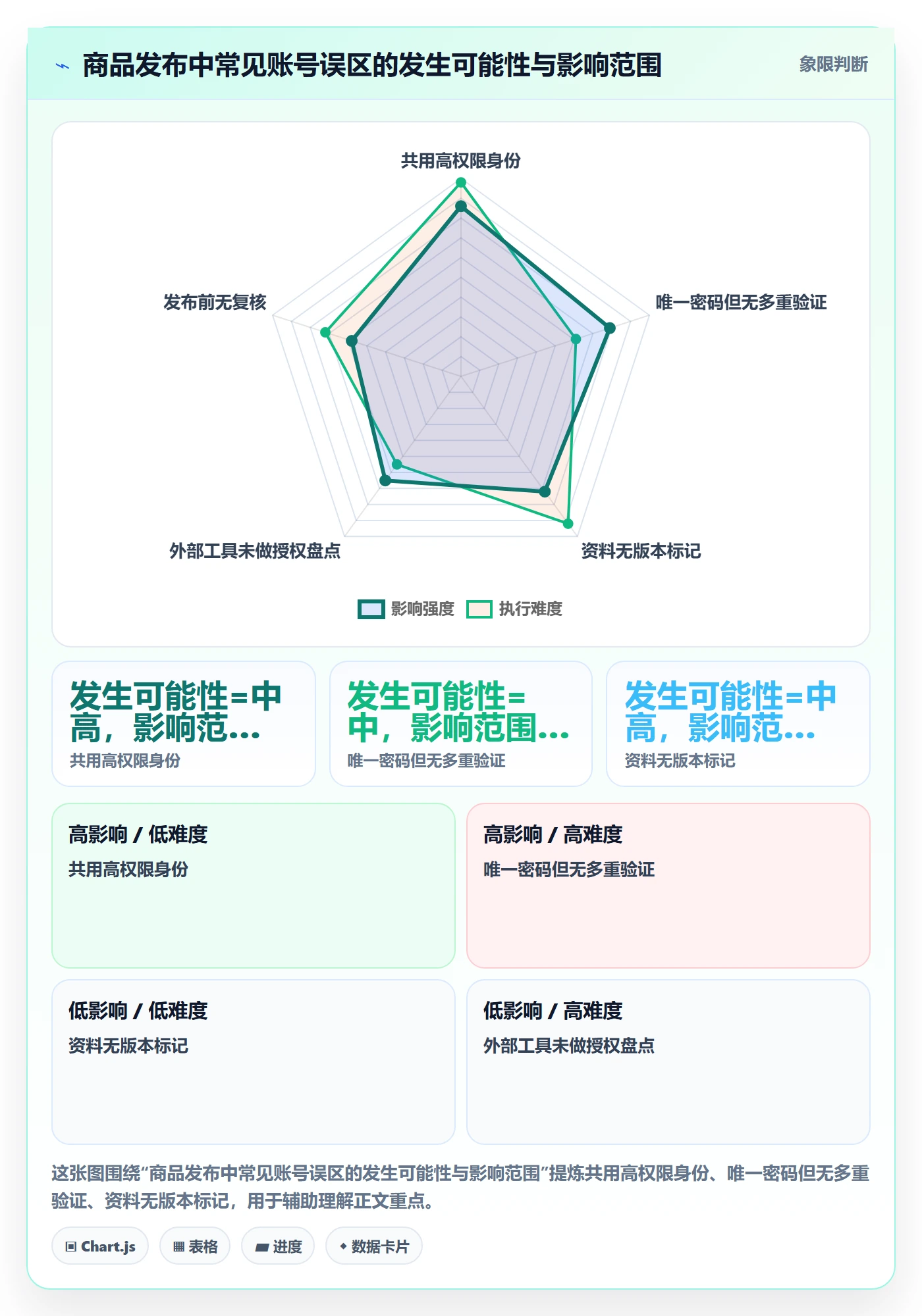 temu基础课：商品发布相关的账号安全一次讲透