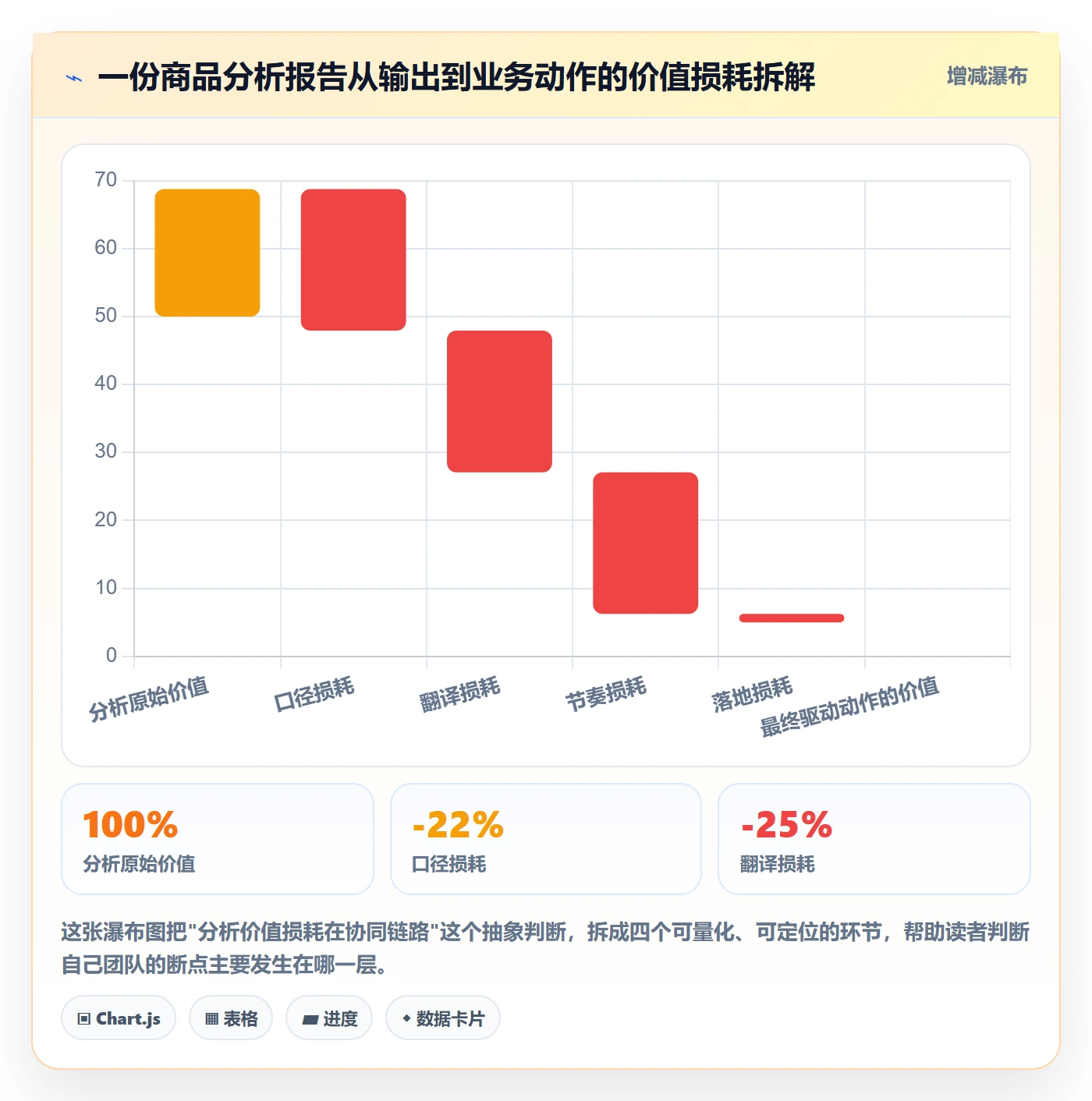 商品分析应用思路：围绕市场需求拆解团队协同