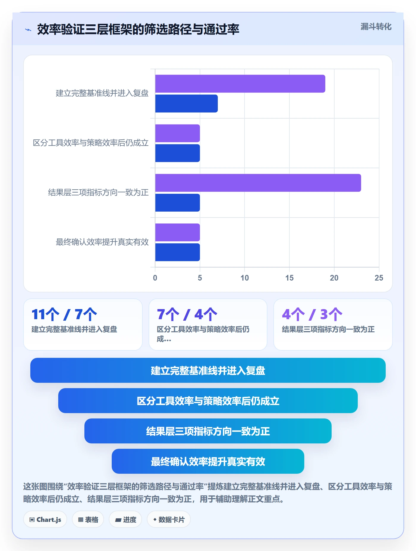 跨境电商一站式服务实战复盘：从运营推广验证效率提升效果