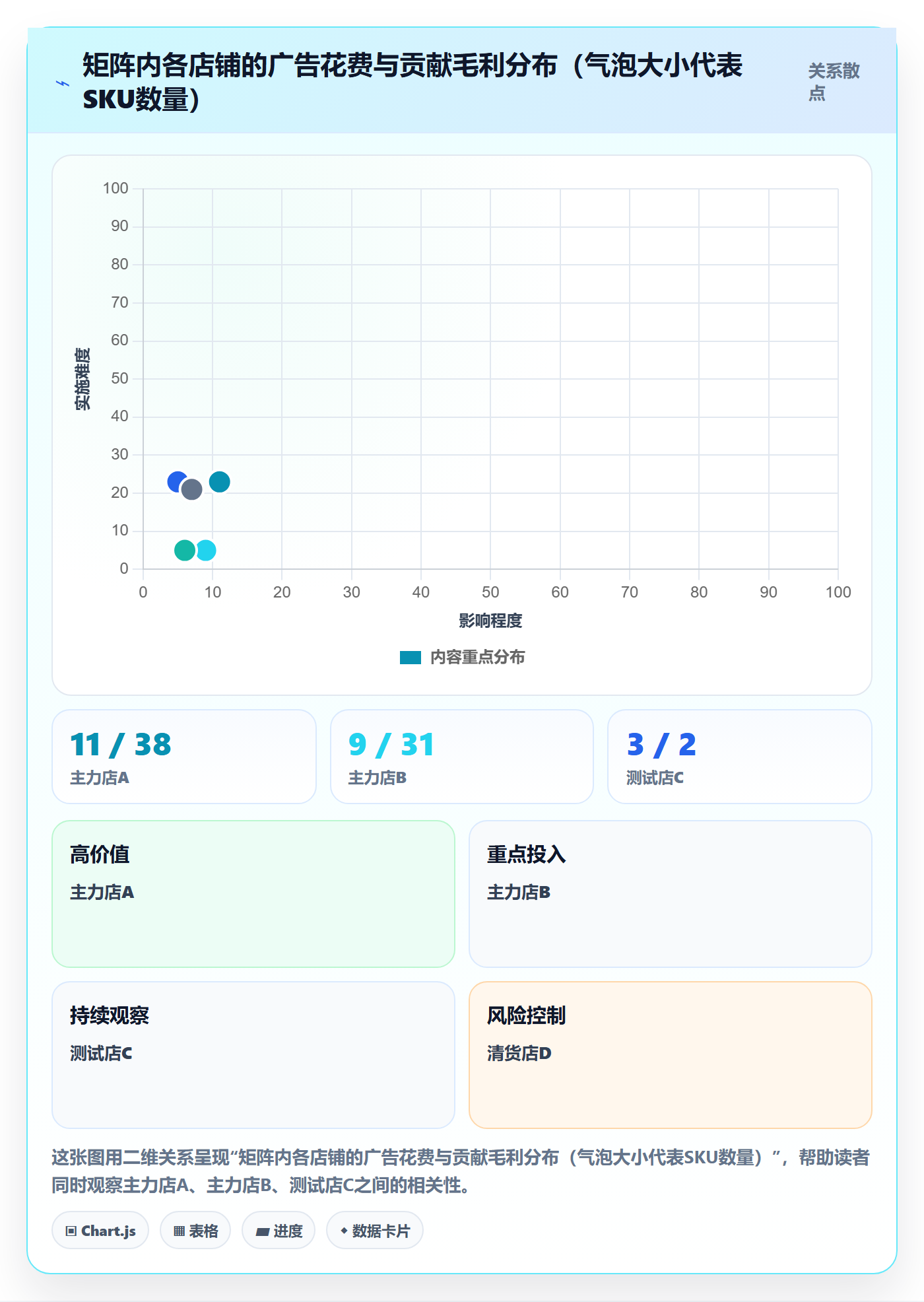跨境电商运营方案设计：流量获取场景的多店经营怎么做