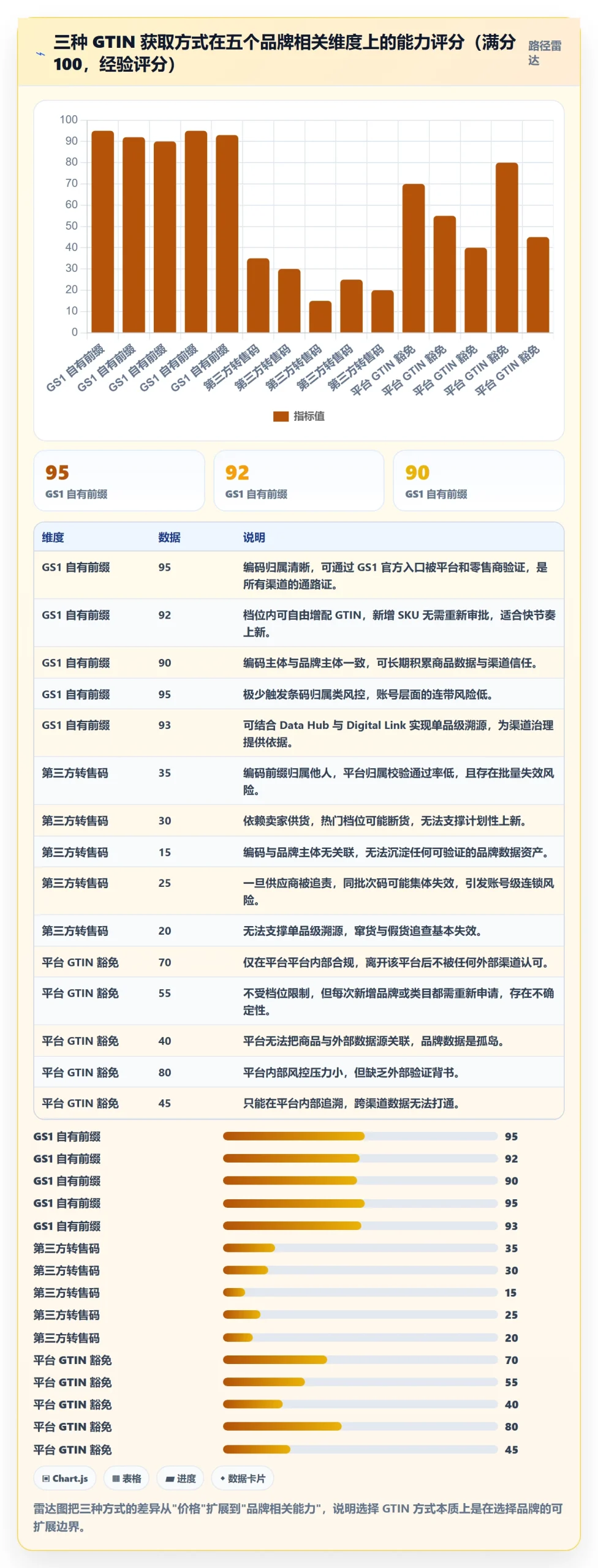 UPC码使用技巧：GS1注册对应的品牌建设方法
