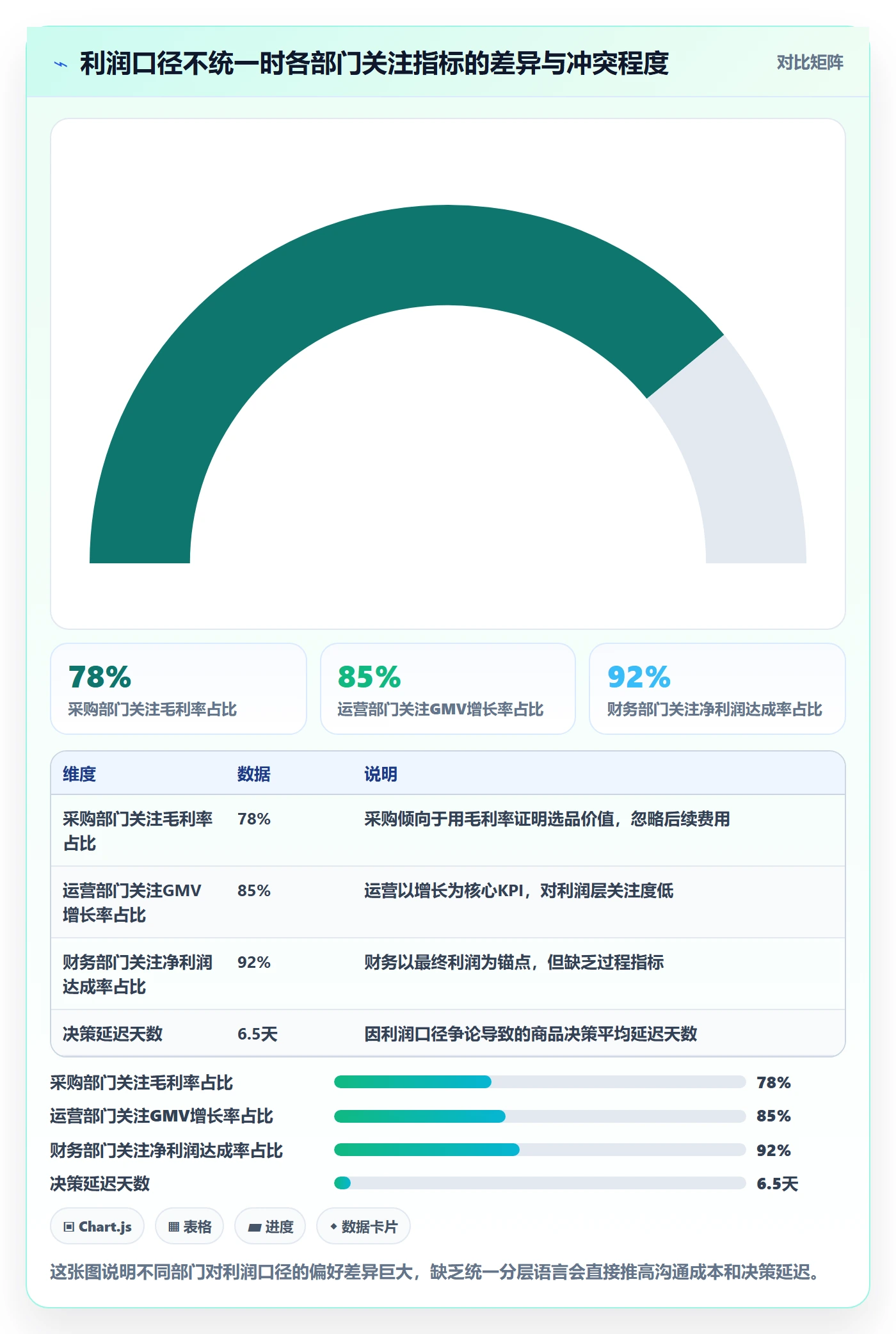 商品分析绩效考核：利润空间从哪里开始