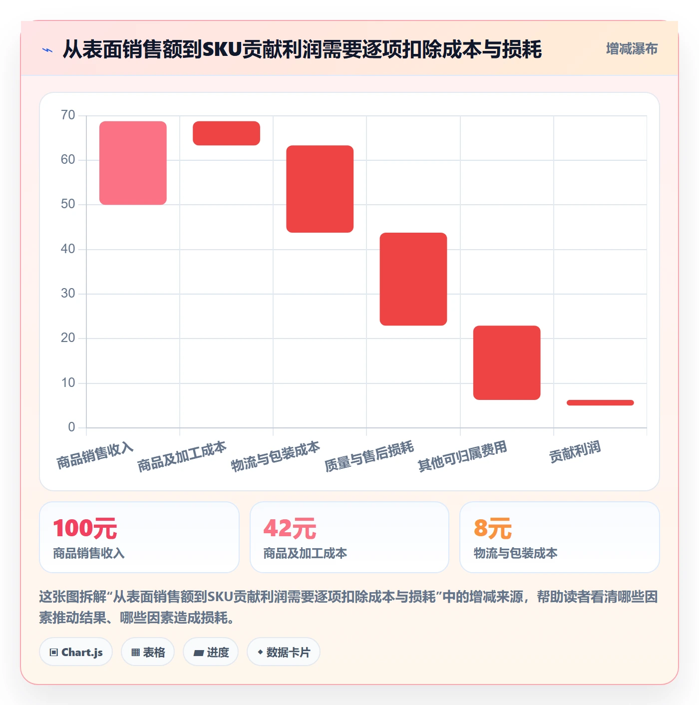 temu方案设计：全托管模式场景的年度规划怎么做