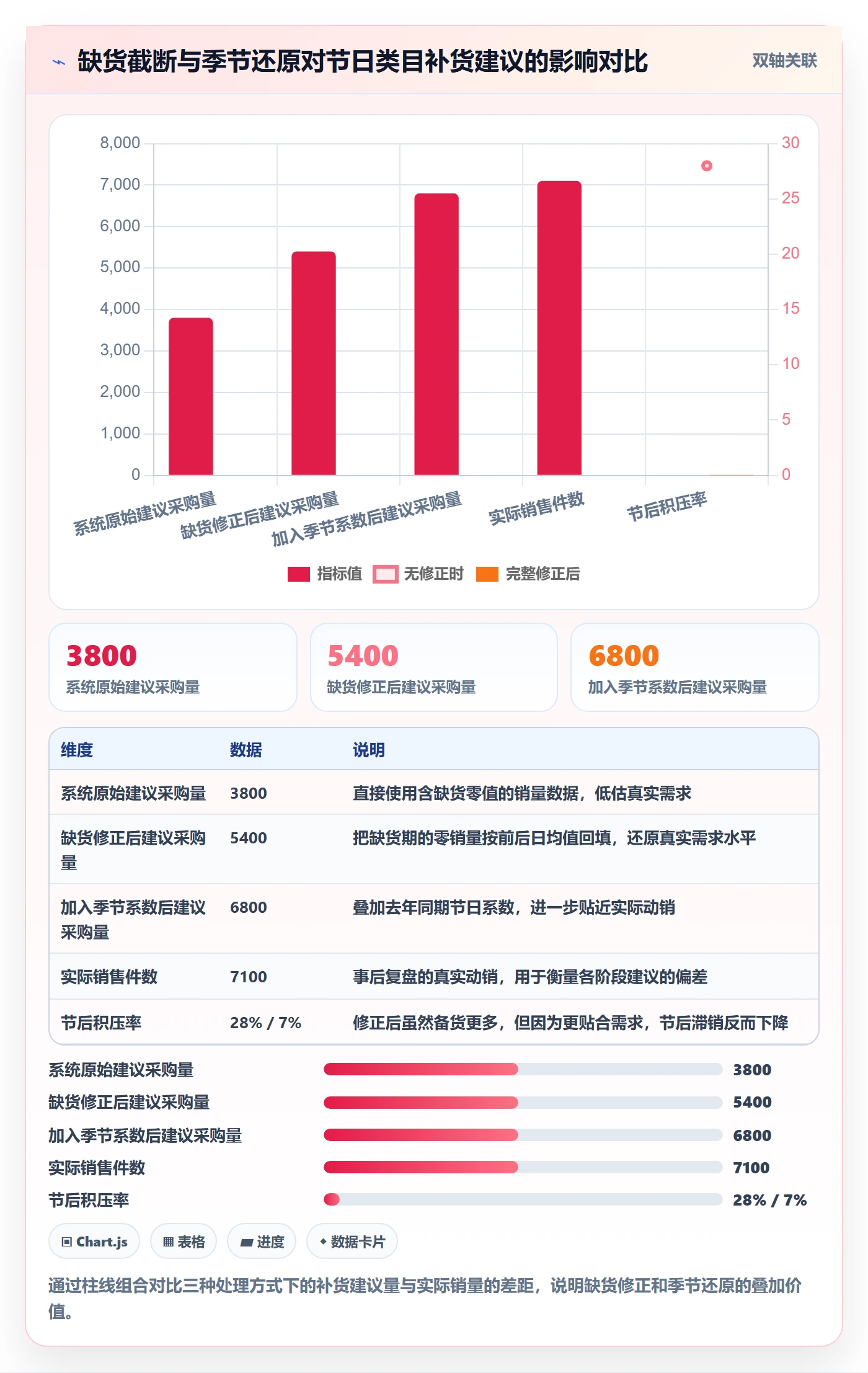 erp跨境电商实施路径：采购补货如何完成趋势观察