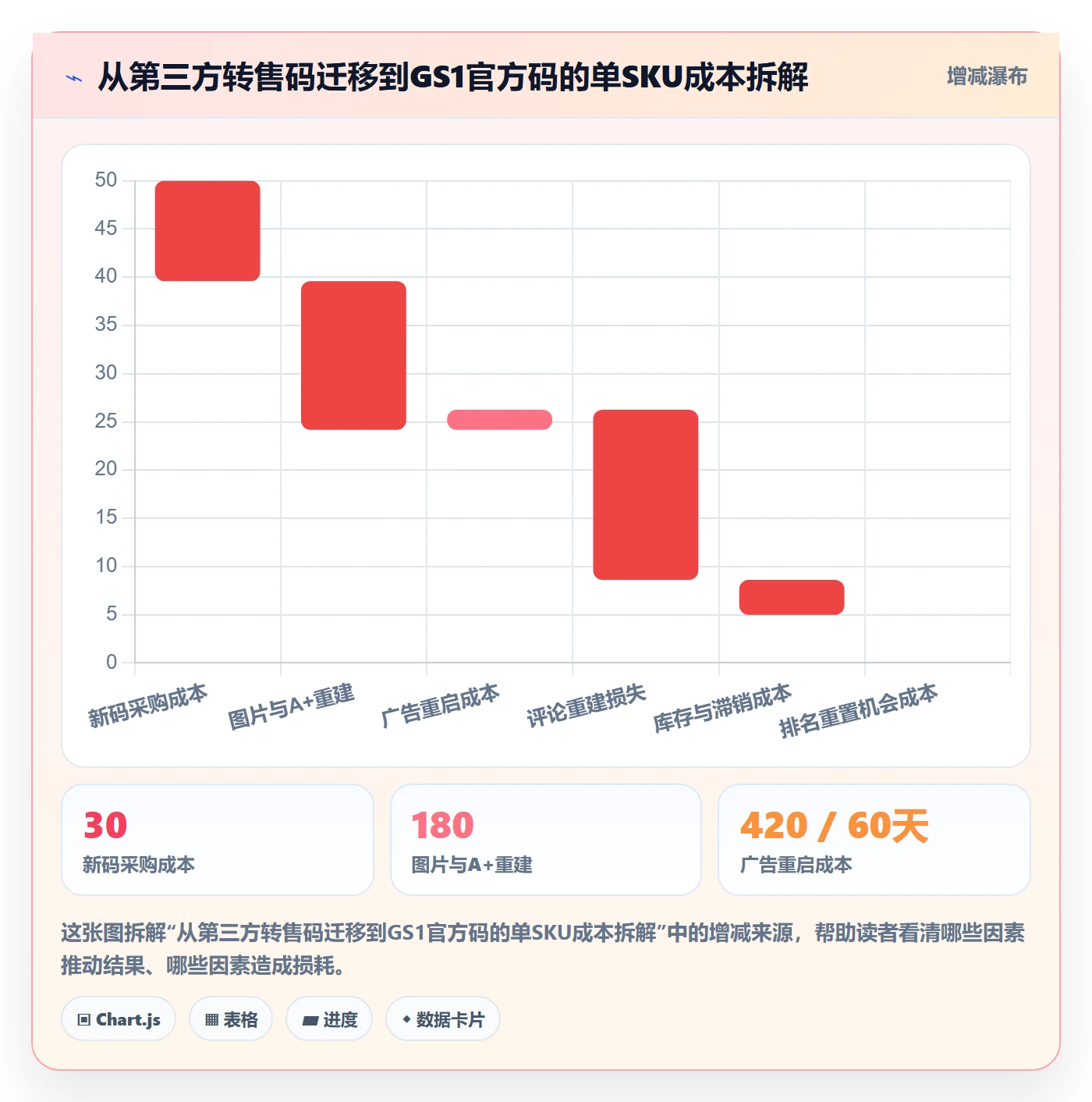 UPC码增长策略全解析：重点看懂代码申请