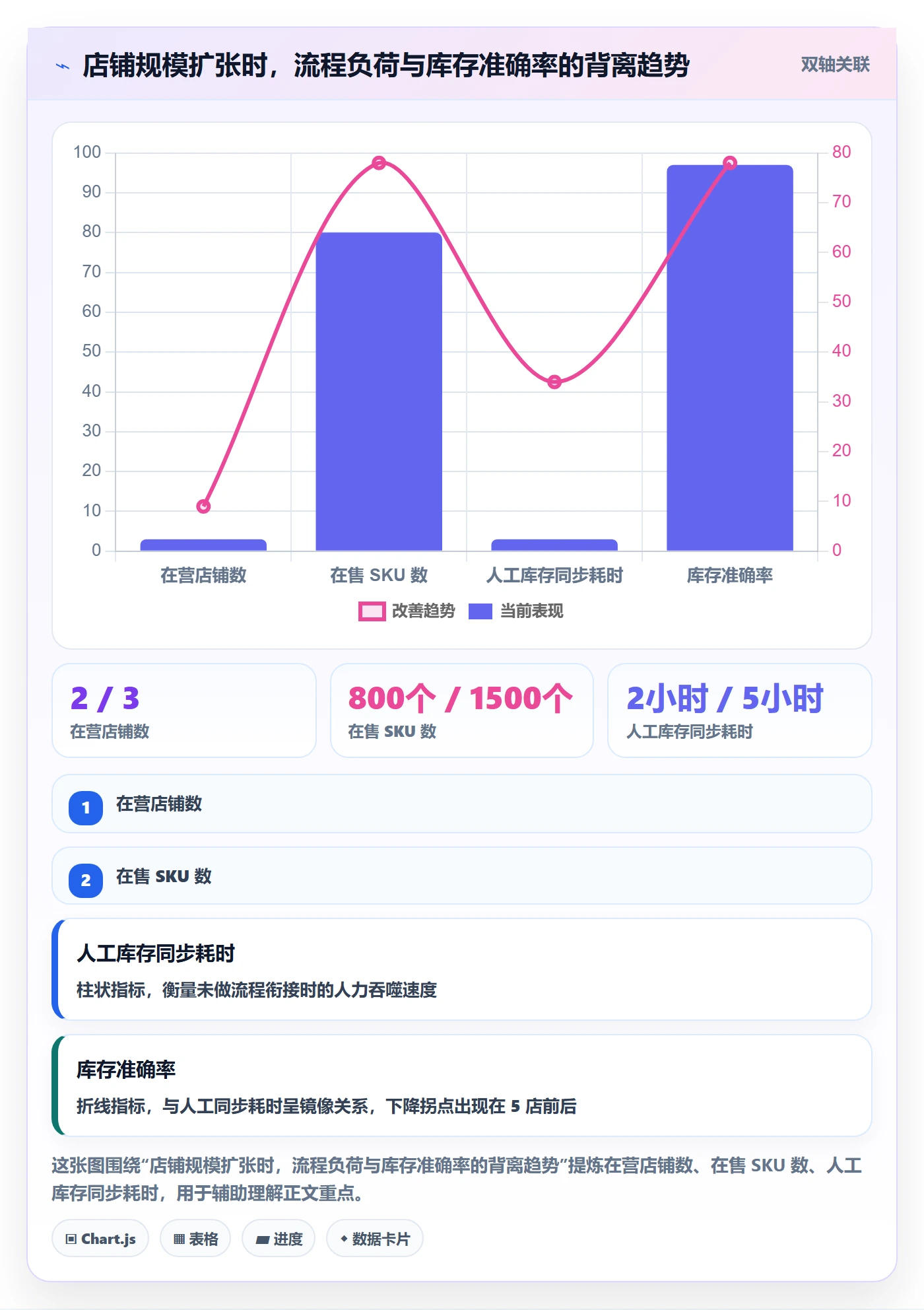 erp跨境电商规划方法:多平台刊登与流程设计如何衔接