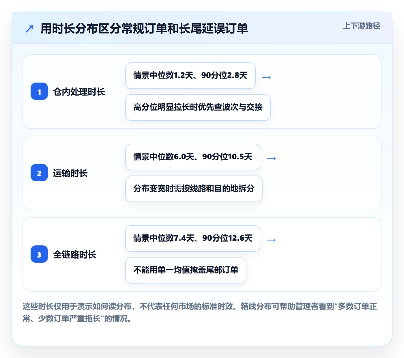 temu怎么用？履约物流场景下的店群管理拆解
